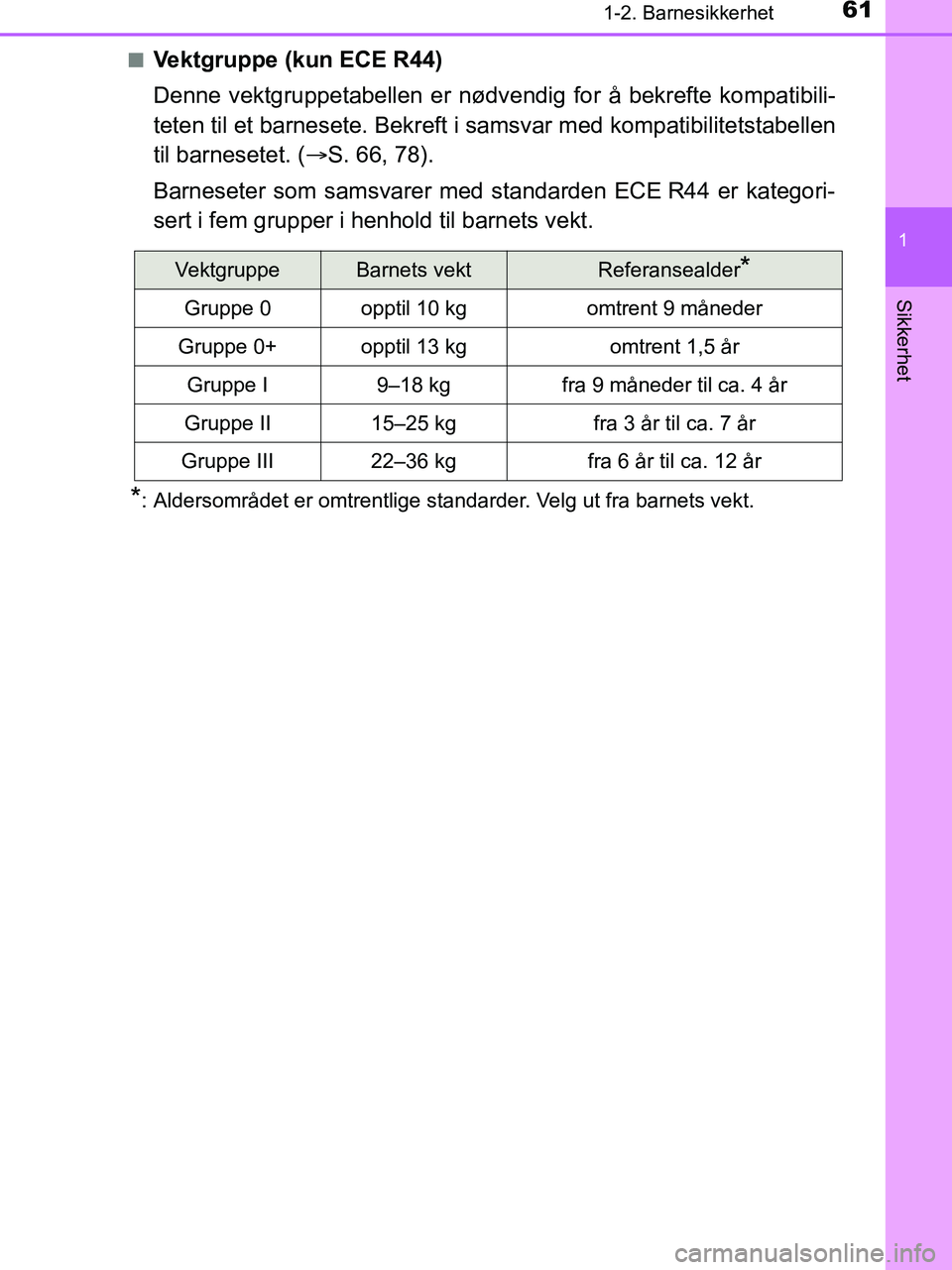TOYOTA HILUX 2019  Instruksjoner for bruk (in Norwegian) 611-2. Barnesikkerhet
1
HILUX_OM_OM0K375NO_(EE)
Sikkerhet
nVektgruppe (kun ECE R44)
Denne vektgruppetabellen er nødvendig for å bekrefte kompatibili-
teten til et barnesete. Bekreft i samsvar med ko