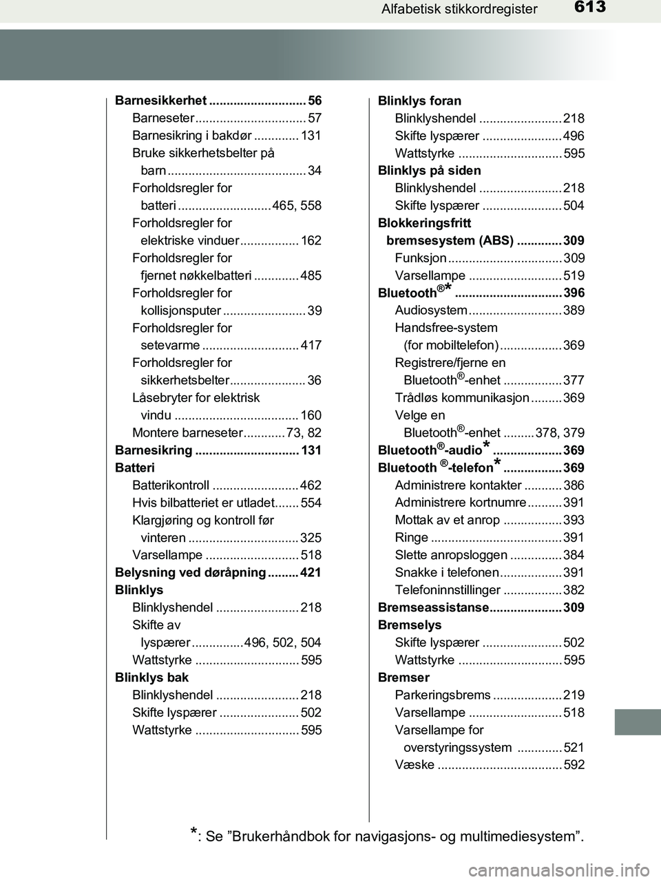 TOYOTA HILUX 2019  Instruksjoner for bruk (in Norwegian) 613Alfabetisk stikkordregister
HILUX_OM_OM0K375NO_(EE)
Barnesikkerhet ............................ 56Barneseter ................................ 57
Barnesikring i bakdør ............. 131
Bruke sikke