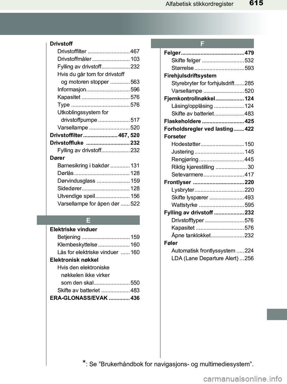 TOYOTA HILUX 2019  Instruksjoner for bruk (in Norwegian) 615Alfabetisk stikkordregister
HILUX_OM_OM0K375NO_(EE)
DrivstoffDrivstoffilter ............................ 467
Drivstoffmåler ......................... 103
Fylling av drivstoff................... 23