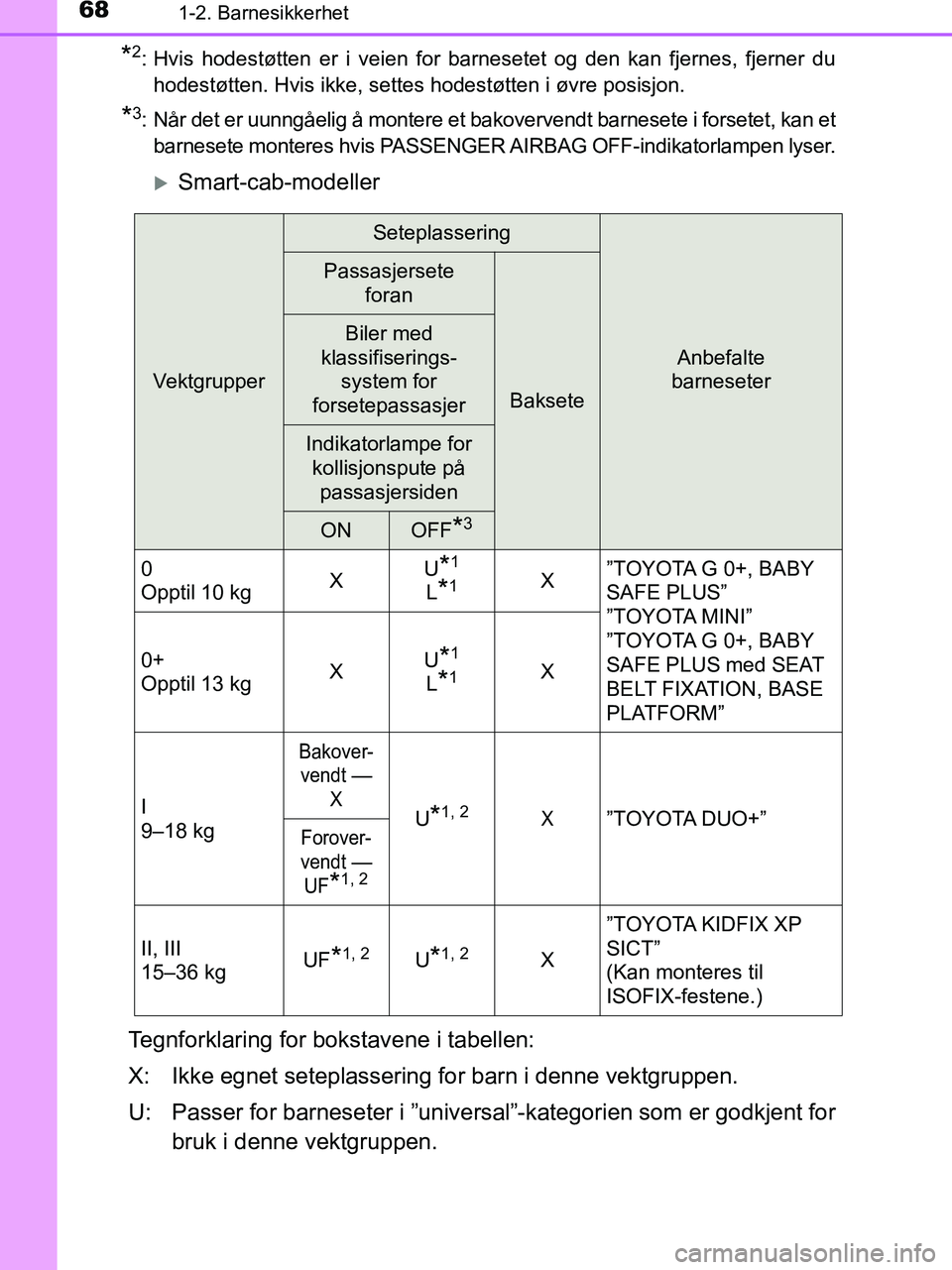 TOYOTA HILUX 2019 Instruksjoner for bruk (in Norwegian) 681-2. Barnesikkerhet
HILUX_OM_OM0K375NO_(EE)
*2: Hvis hodestøtten er i veien for barnesetet og den kan fjernes, fjerner du
hodestøtten. Hvis ikke, settes hodestøtten i øvre posisjon.
*3: Når det TOYOTA HILUX 2019 Instruksjoner for bruk (in Norwegian) 681-2. Barnesikkerhet
HILUX_OM_OM0K375NO_(EE)
*2: Hvis hodestøtten er i veien for barnesetet og den kan fjernes, fjerner du
hodestøtten. Hvis ikke, settes hodestøtten i øvre posisjon.
*3: Når det