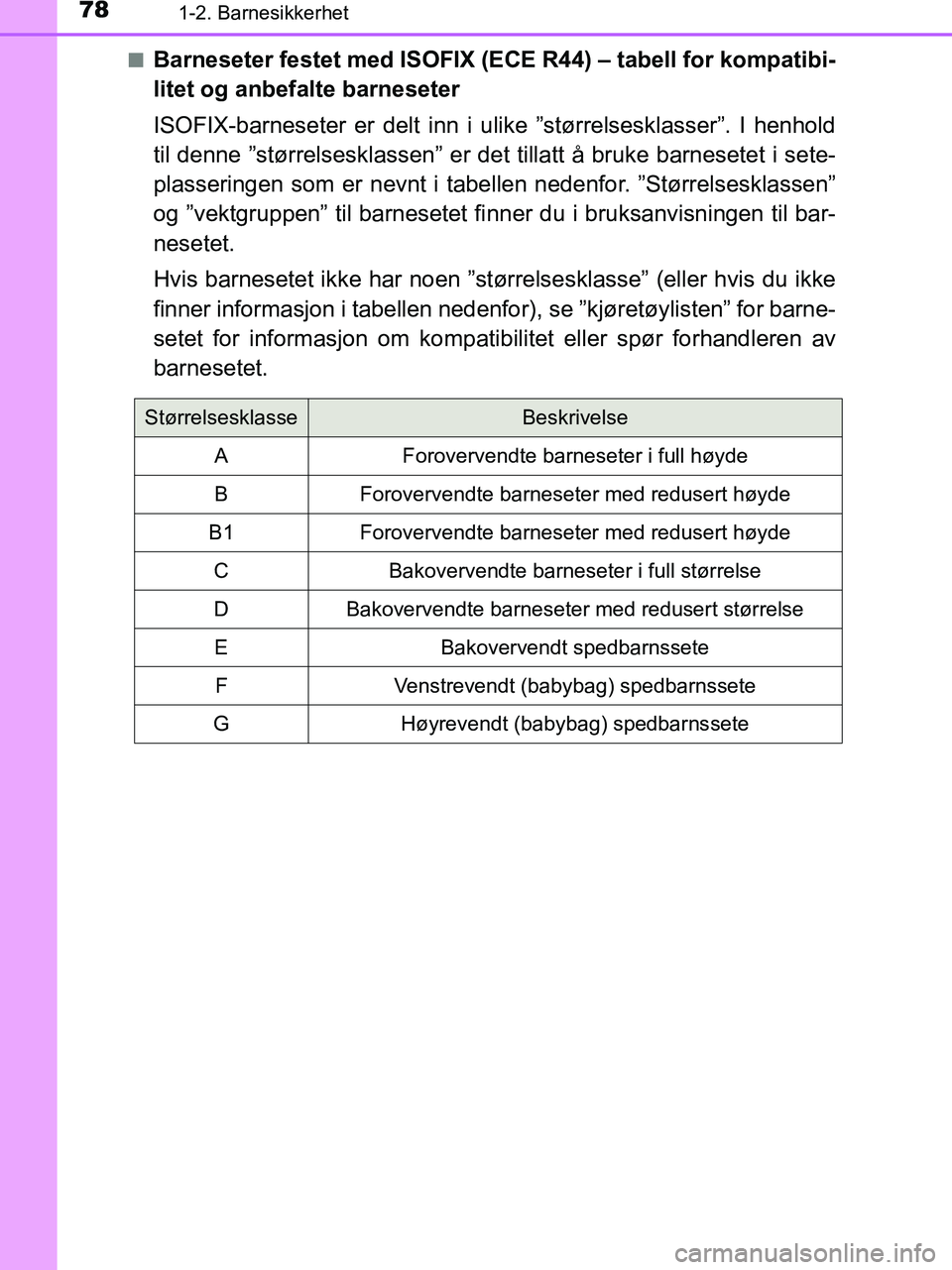 TOYOTA HILUX 2019 Instruksjoner for bruk (in Norwegian) 781-2. Barnesikkerhet
HILUX_OM_OM0K375NO_(EE)n
Barneseter festet med ISOFIX (ECE R44) – tabell for kompatibi-
litet og anbefalte barneseter
ISOFIX-barneseter er delt inn i
ulike ”størrelsesklass TOYOTA HILUX 2019 Instruksjoner for bruk (in Norwegian) 781-2. Barnesikkerhet
HILUX_OM_OM0K375NO_(EE)n
Barneseter festet med ISOFIX (ECE R44) – tabell for kompatibi-
litet og anbefalte barneseter
ISOFIX-barneseter er delt inn i
ulike ”størrelsesklass