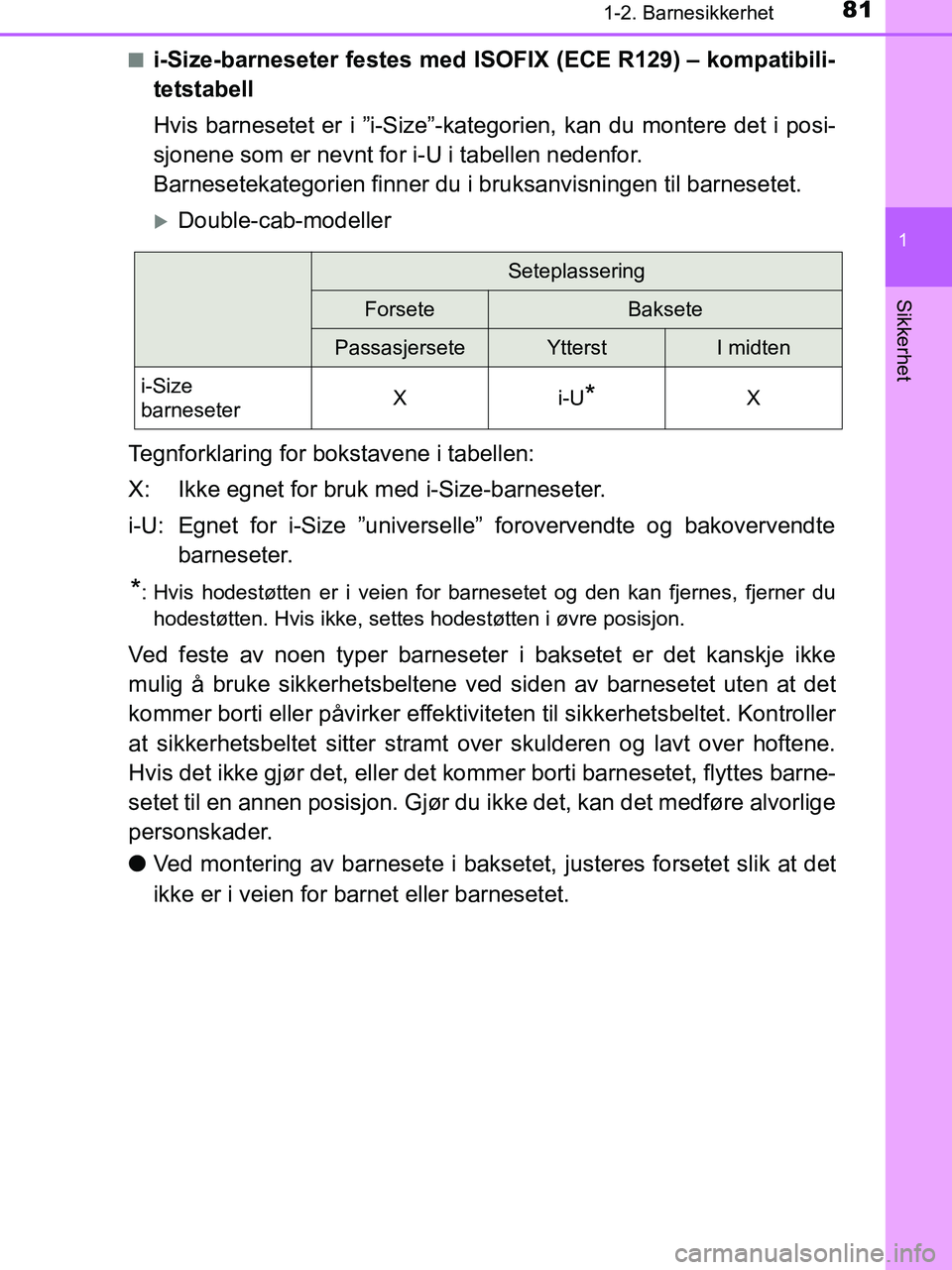 TOYOTA HILUX 2019  Instruksjoner for bruk (in Norwegian) 811-2. Barnesikkerhet
1
HILUX_OM_OM0K375NO_(EE)
Sikkerhet
ni-Size-barneseter festes med ISOFIX (ECE R129) – kompatibili-
tetstabell
Hvis barnesetet er i ”i-Size”-kategorien, kan du montere det i