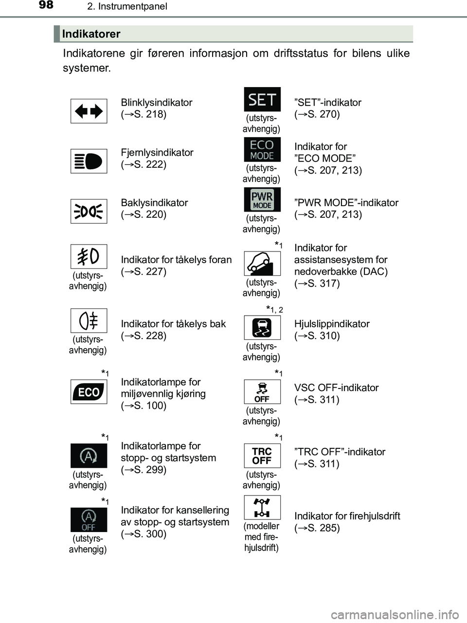 TOYOTA HILUX 2019  Instruksjoner for bruk (in Norwegian) 982. Instrumentpanel
HILUX_OM_OM0K375NO_(EE)
Indikatorene gir føreren informasjon om driftsstatus for bilens ulike
systemer.
Indikatorer
Blinklysindikator 
( S. 218)
(utstyrs-
avhengig)
”SET”-