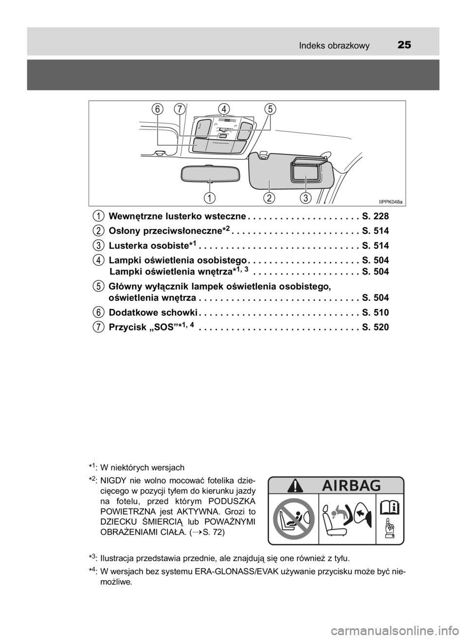 TOYOTA HILUX 2019  Instrukcja obsługi (in Polish) Indeks obrazkowy25
Wewn´trzne lusterko wsteczne . . . . . . . . . . . . . . . . . . . . . S. 228
Os∏ony przeciws∏oneczne*
2. . . . . . . . . . . . . . . . . . . . . . . . S. 514
Lusterka osobiste