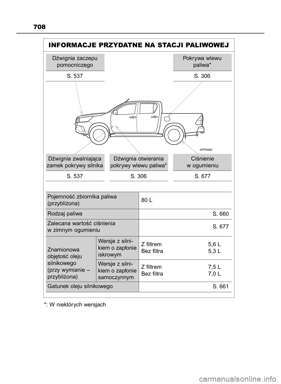 TOYOTA HILUX 2019  Instrukcja obsługi (in Polish) 708
INFORMACJE PRZYDATNE NA STACJI PALIWOWEJ
Dêwignia zaczepu
pomocniczego
S. 537
Dêwignia zwalniajàca
zamek pokrywy silnika
S. 537Dêwignia otwierania
pokrywy wlewu paliwa*
S. 306CiÊnienie 
w ogu