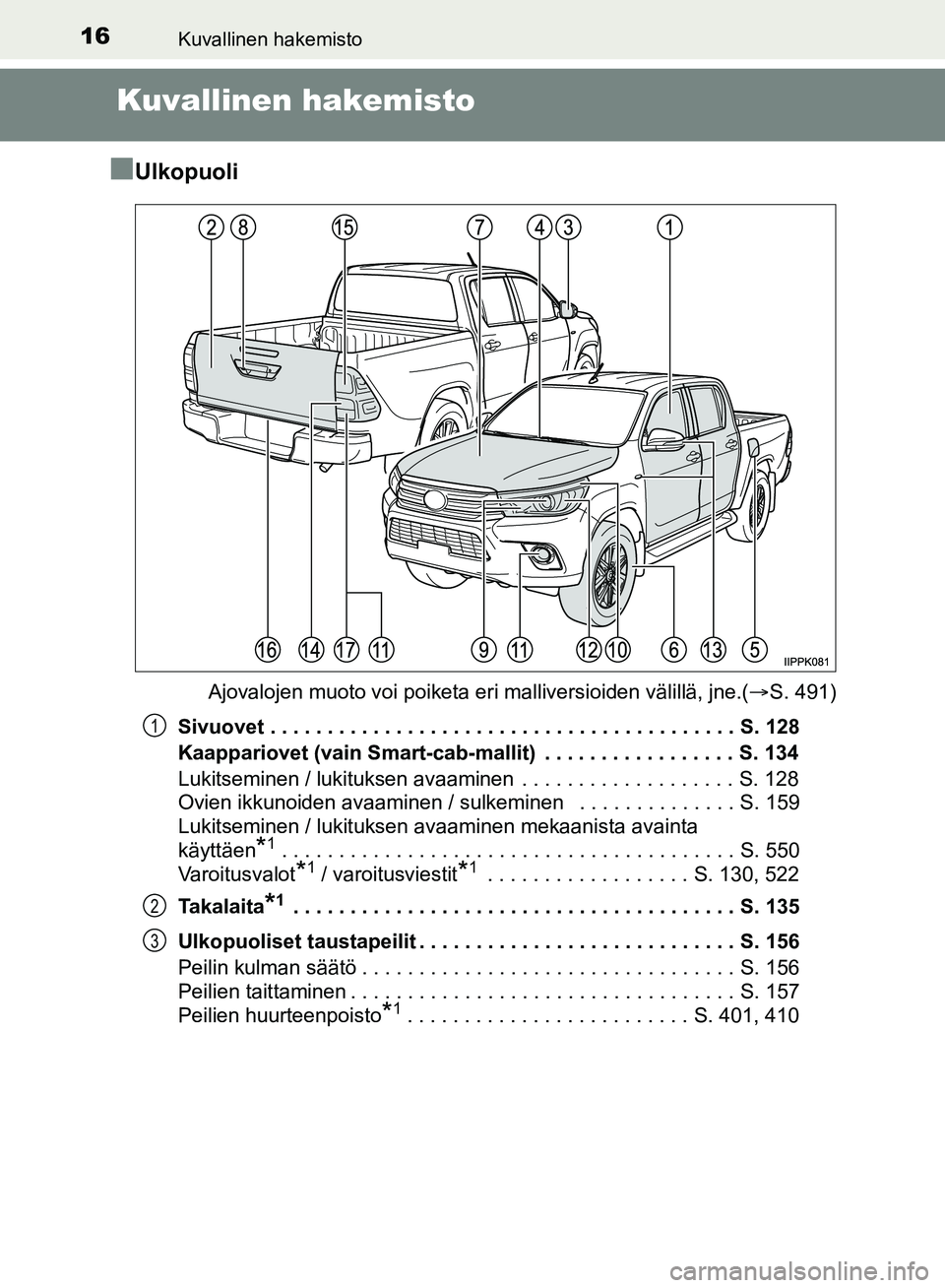 TOYOTA HILUX 2019 Omistajan Käsikirja (in Finnish) 16Kuvallinen hakemisto
HILUX_OM_OM0K375FI_(EE)
Kuvallinen hakemisto
n
Ulkopuoli
Ajovalojen muoto voi poiketa eri malliversioiden välillä, jne.( S. 491)
Sivuovet . . . . . . . . . . . . . . . . . TOYOTA HILUX 2019 Omistajan Käsikirja (in Finnish) 16Kuvallinen hakemisto
HILUX_OM_OM0K375FI_(EE)
Kuvallinen hakemisto
n
Ulkopuoli
Ajovalojen muoto voi poiketa eri malliversioiden välillä, jne.( S. 491)
Sivuovet . . . . . . . . . . . . . . . . .