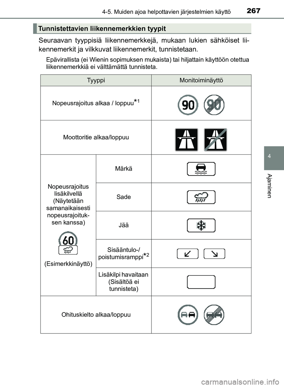 TOYOTA HILUX 2019  Omistajan Käsikirja (in Finnish) 2674-5. Muiden ajoa helpottavien järjestelmien käyttö
4
Ajaminen
HILUX_OM_OM0K375FI_(EE)
Seuraavan tyyppisiä liikennemerkkejä, mukaan lukien sähköiset lii-
kennemerkit ja vilkkuvat  liikennemer
