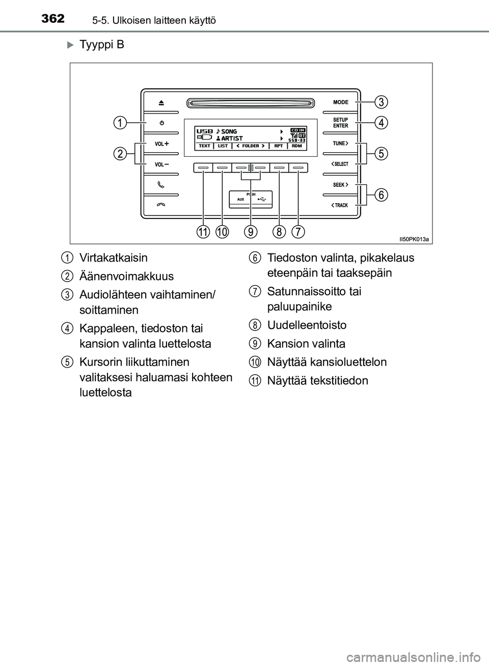 TOYOTA HILUX 2019  Omistajan Käsikirja (in Finnish) 3625-5. Ulkoisen laitteen käyttö
HILUX_OM_OM0K375FI_(EE)
Ty y p p i  B
Virtakatkaisin
Äänenvoimakkuus
Audiolähteen vaihtaminen/
soittaminen
Kappaleen, tiedoston tai 
kansion valinta luettelost