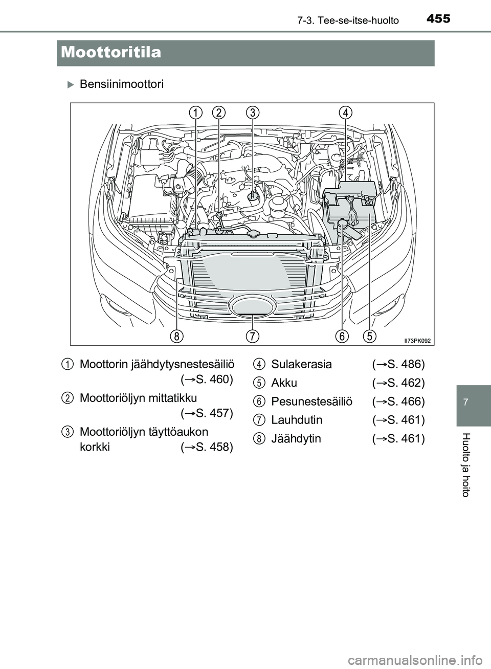 TOYOTA HILUX 2019  Omistajan Käsikirja (in Finnish) 4557-3. Tee-se-itse-huolto
HILUX_OM_OM0K375FI_(EE)
7
Huolto ja hoito
Moottoritila
Bensiinimoottori
Moottorin jäähdytysnestesäiliö ( S. 460)
Moottoriöljyn mittatikku ( S. 457)
Moottoriöl