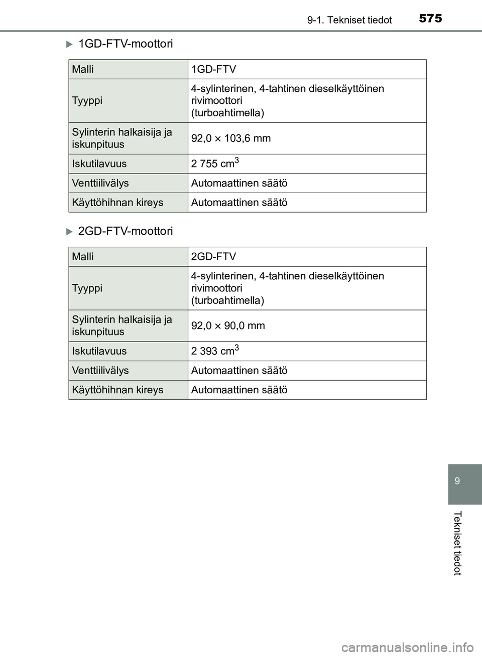 TOYOTA HILUX 2019  Omistajan Käsikirja (in Finnish) 575
9
9-1. Tekniset tiedot
Tekniset tiedot
HILUX_OM_OM0K375FI_(EE)
1GD-FTV-moottori
2GD-FTV-moottori
Malli1GD-FTV
Tyyppi
4-sylinterinen, 4-tahtinen dieselkäyttöinen 
rivimoottori 
(turboahtime
