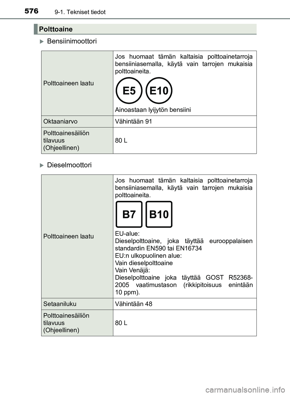 TOYOTA HILUX 2019  Omistajan Käsikirja (in Finnish) 5769-1. Tekniset tiedot
HILUX_OM_OM0K375FI_(EE)
Bensiinimoottori
Dieselmoottori
Polttoaine
Polttoaineen laatuJos huomaat tämän kaltaisia polttoainetarroja
bensiiniasemalla, käytä vain tarroj