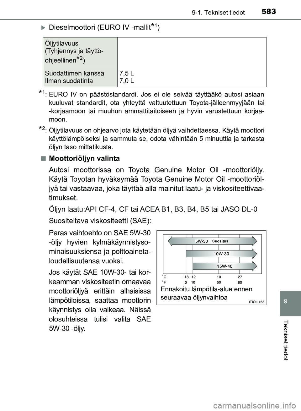 TOYOTA HILUX 2019 Omistajan Käsikirja (in Finnish) 583
9
9-1. Tekniset tiedot
Tekniset tiedot
HILUX_OM_OM0K375FI_(EE)
Dieselmoottori (EURO IV -mallit*1)
*1: EURO IV on päästöstandardi. Jos ei ole selvää täyttääkö autosi asiaankuuluvat stan TOYOTA HILUX 2019 Omistajan Käsikirja (in Finnish) 583
9
9-1. Tekniset tiedot
Tekniset tiedot
HILUX_OM_OM0K375FI_(EE)
Dieselmoottori (EURO IV -mallit*1)
*1: EURO IV on päästöstandardi. Jos ei ole selvää täyttääkö autosi asiaankuuluvat stan