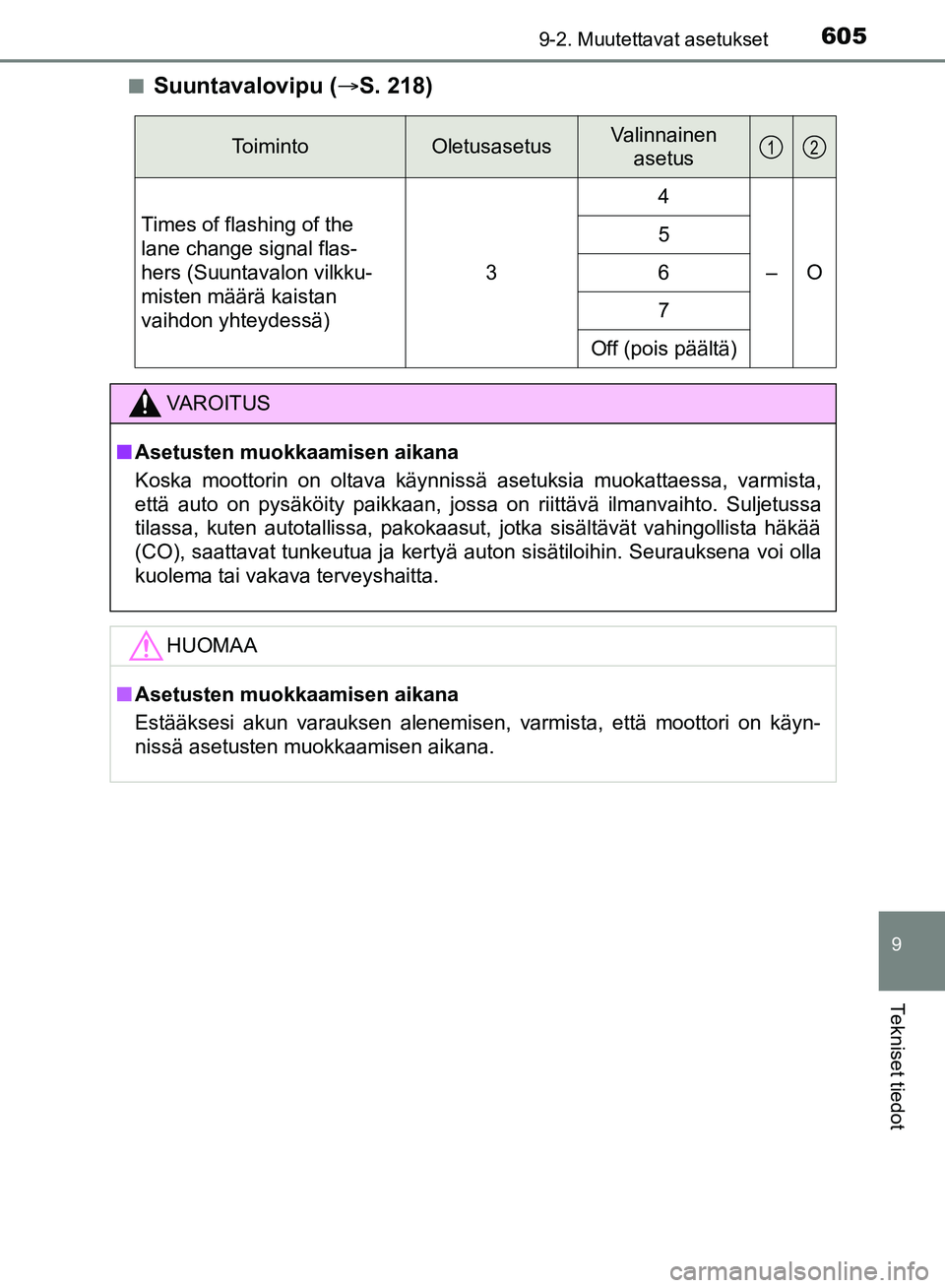 TOYOTA HILUX 2019  Omistajan Käsikirja (in Finnish) 6059-2. Muutettavat asetukset
HILUX_OM_OM0K375FI_(EE)
9
Tekniset tiedot
nSuuntavalovipu (S. 218)
ToimintoOletusasetusValinnainen 
asetus
Times of flashing of the 
lane change signal flas-
hers (Suu