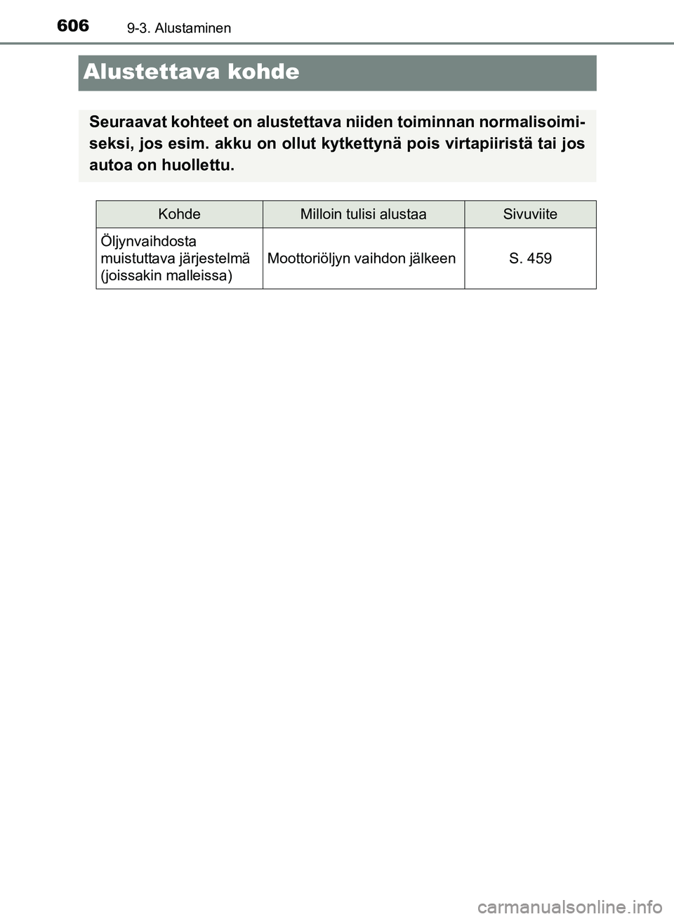 TOYOTA HILUX 2019  Omistajan Käsikirja (in Finnish) 6069-3. Alustaminen
HILUX_OM_OM0K375FI_(EE)
Alustettava kohde
Seuraavat kohteet on alustettava niiden toiminnan normalisoimi-
seksi, jos esim. akku on ollut kytkettynä pois virtapiiristä tai jos
aut