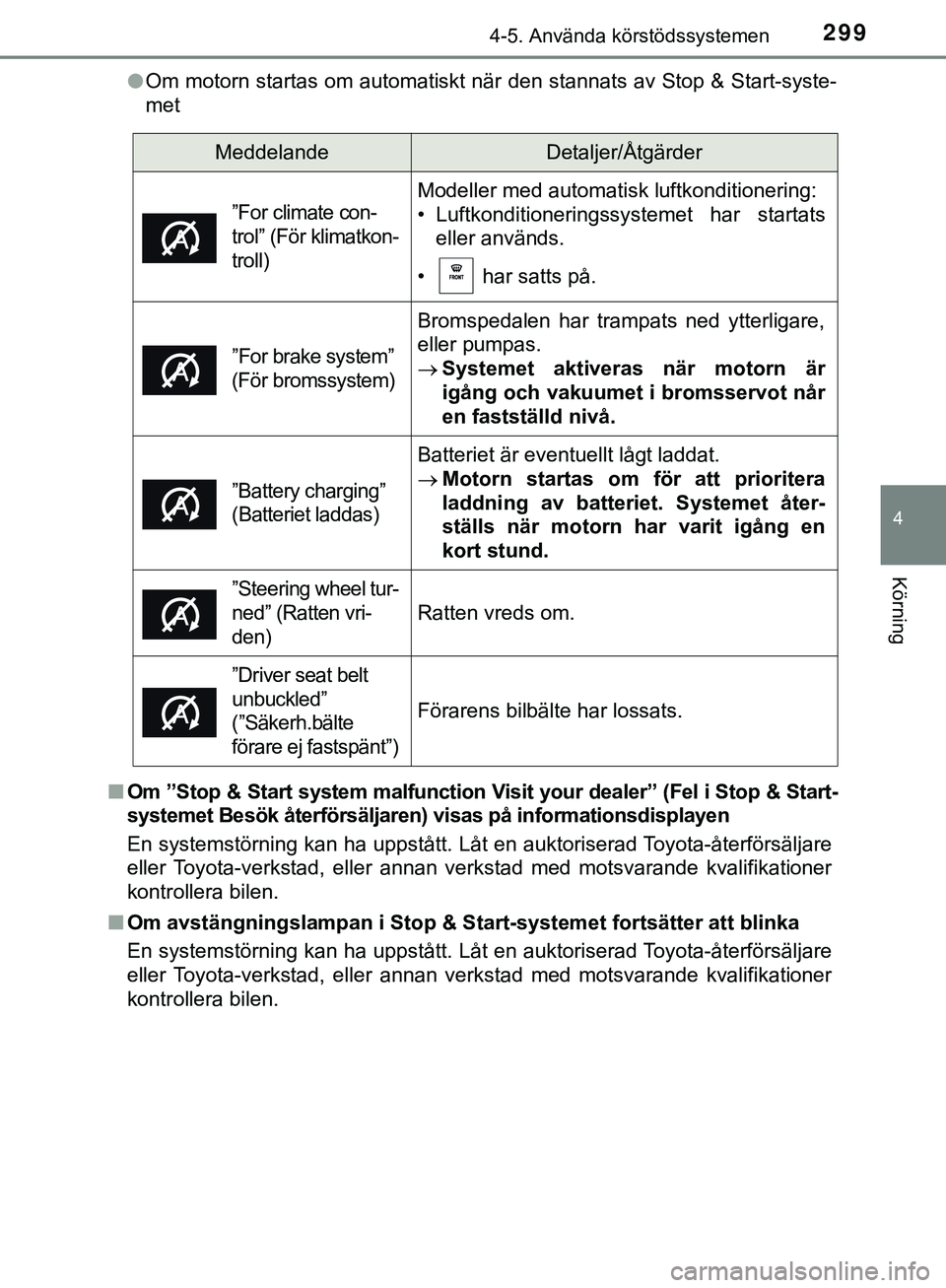 TOYOTA HILUX 2019  Bruksanvisningar (in Swedish) 2994-5. Använda körstödssystemen
4
Körning
HILUX_OM_OM0K375SEl
Om motorn startas om automatiskt när den stannats av Stop & Start-syste-
met
n Om ”Stop & Start system malfunction Visit your deal