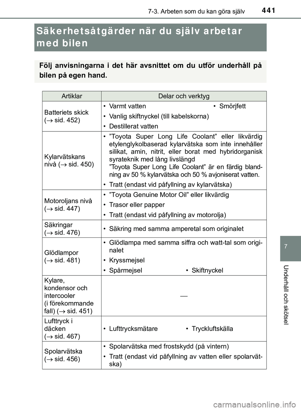 TOYOTA HILUX 2019  Bruksanvisningar (in Swedish) 4417-3. Arbeten som du kan göra själv
HILUX_OM_OM0K375SE
7
Underhåll och skötsel
Säkerhetsåtgärder när du själv arbetar 
med bilen
Följ anvisningarna i det här avsn ittet om du utför under