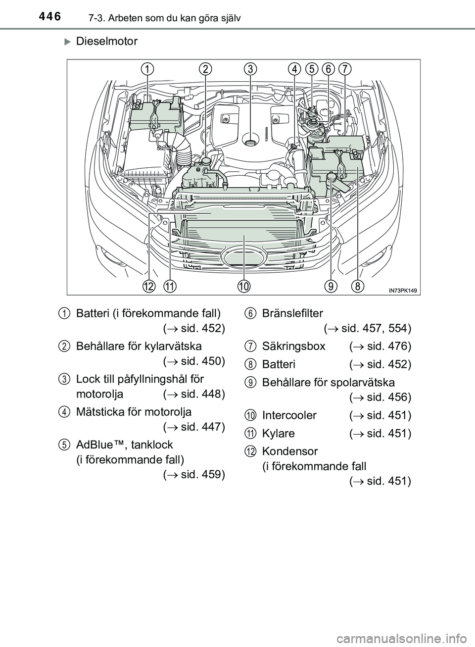 TOYOTA HILUX 2019  Bruksanvisningar (in Swedish) 4467-3. Arbeten som du kan göra själv
HILUX_OM_OM0K375SE
Dieselmotor
Batteri (i förekommande fall)  ( sid. 452)
Behållare för kylarvätska  ( sid. 450)
Lock till påfy llningshål för 
