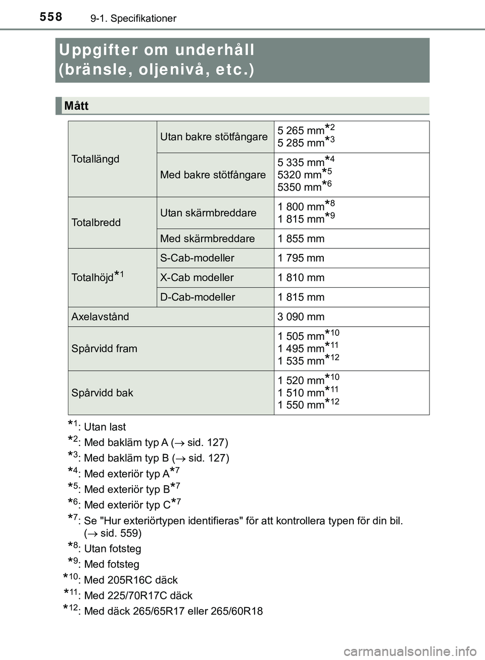 TOYOTA HILUX 2019  Bruksanvisningar (in Swedish) 5589-1. Specifikationer
HILUX_OM_OM0K375SE
Uppgifter om underhåll 
(bränsle, oljenivå, etc.)
*1: Utan last
*2: Med bakläm typ A (sid. 127)
*3: Med bakläm typ B (sid. 127)
*4: Med exteriör 