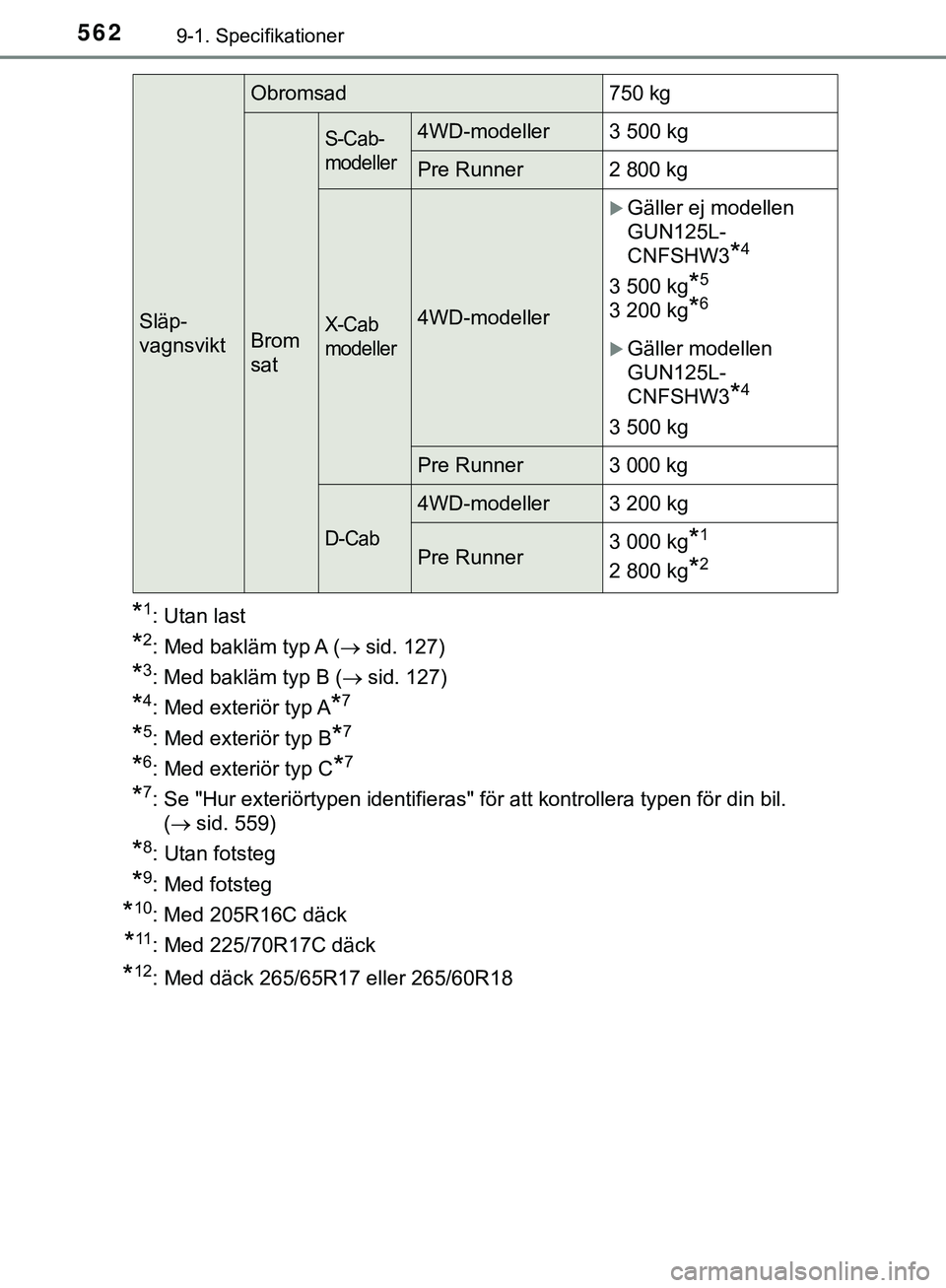 TOYOTA HILUX 2019  Bruksanvisningar (in Swedish) 5629-1. Specifikationer
HILUX_OM_OM0K375SE
*1: Utan last
*2: Med bakläm typ A (sid. 127)
*3: Med bakläm typ B (sid. 127)
*4: Med exteriör typ A*7
*5: Med exteriör typ B*7
*6: Med exteriör t