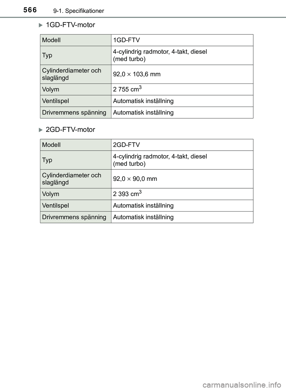 TOYOTA HILUX 2019  Bruksanvisningar (in Swedish) 5669-1. Specifikationer
HILUX_OM_OM0K375SE
1GD-FTV-motor
2GD-FTV-motor
Modell1GD-FTV
Ty p4-cylindrig radmotor, 4-takt, diesel 
(med turbo)
Cylinderdiameter och 
slaglängd92,0 103,6 mm
Volym2
