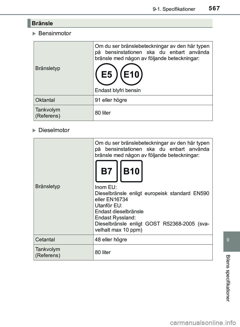 TOYOTA HILUX 2019  Bruksanvisningar (in Swedish) 567
9
9-1. Specifikationer
Bilens specifikationer
HILUX_OM_OM0K375SE
Bensinmotor
Dieselmotor
Bränsle
BränsletypOm du ser bränslebeteckningar av den här typen
på bensinstationen ska du enbar
