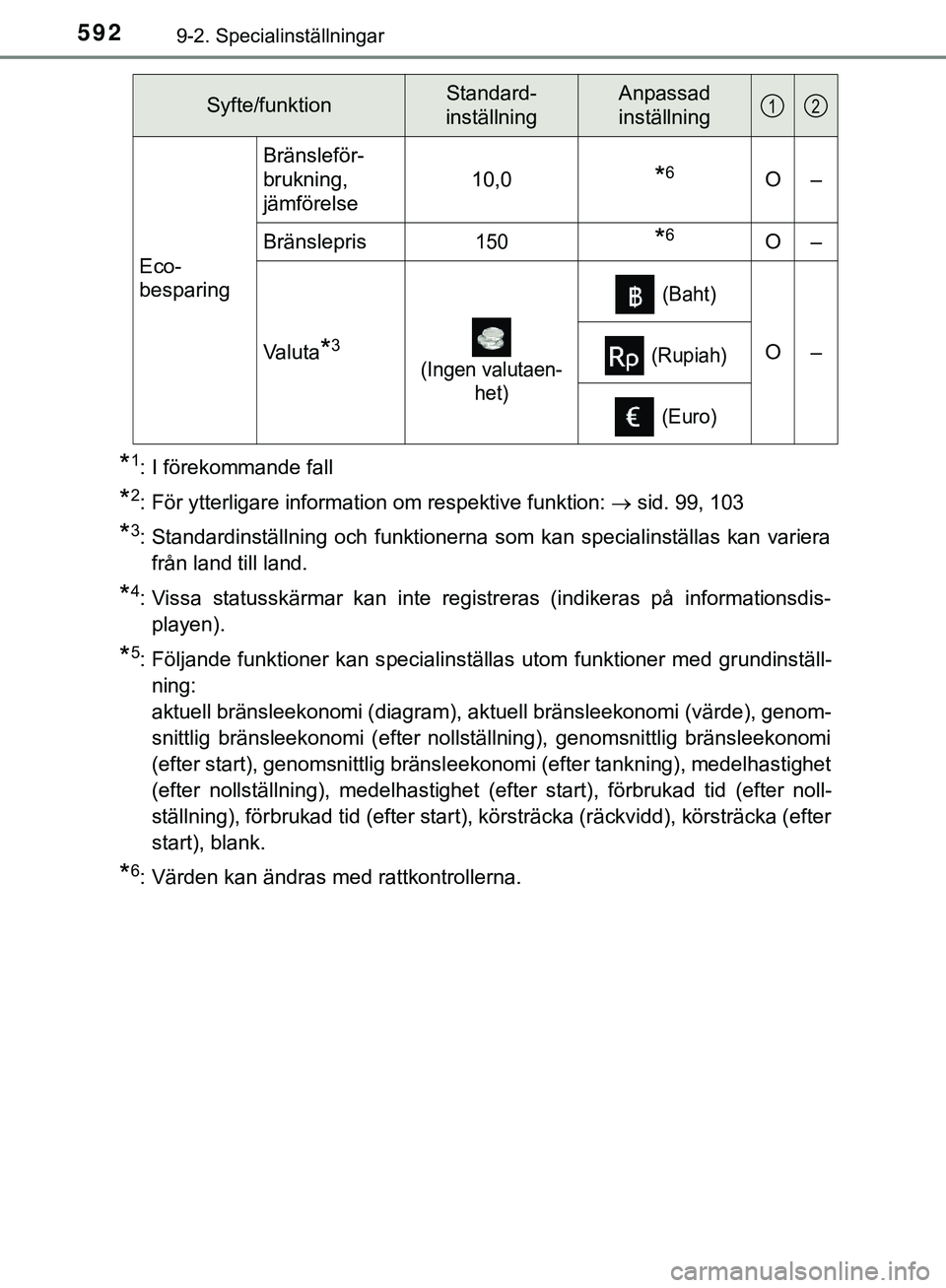 TOYOTA HILUX 2019  Bruksanvisningar (in Swedish) 5929-2. Specialinställningar
HILUX_OM_OM0K375SE
*1: I förekommande fall
*2: För ytterligare information om respektive funktion: sid. 99, 103
*3: Standardinställning och funktionerna som kan spe