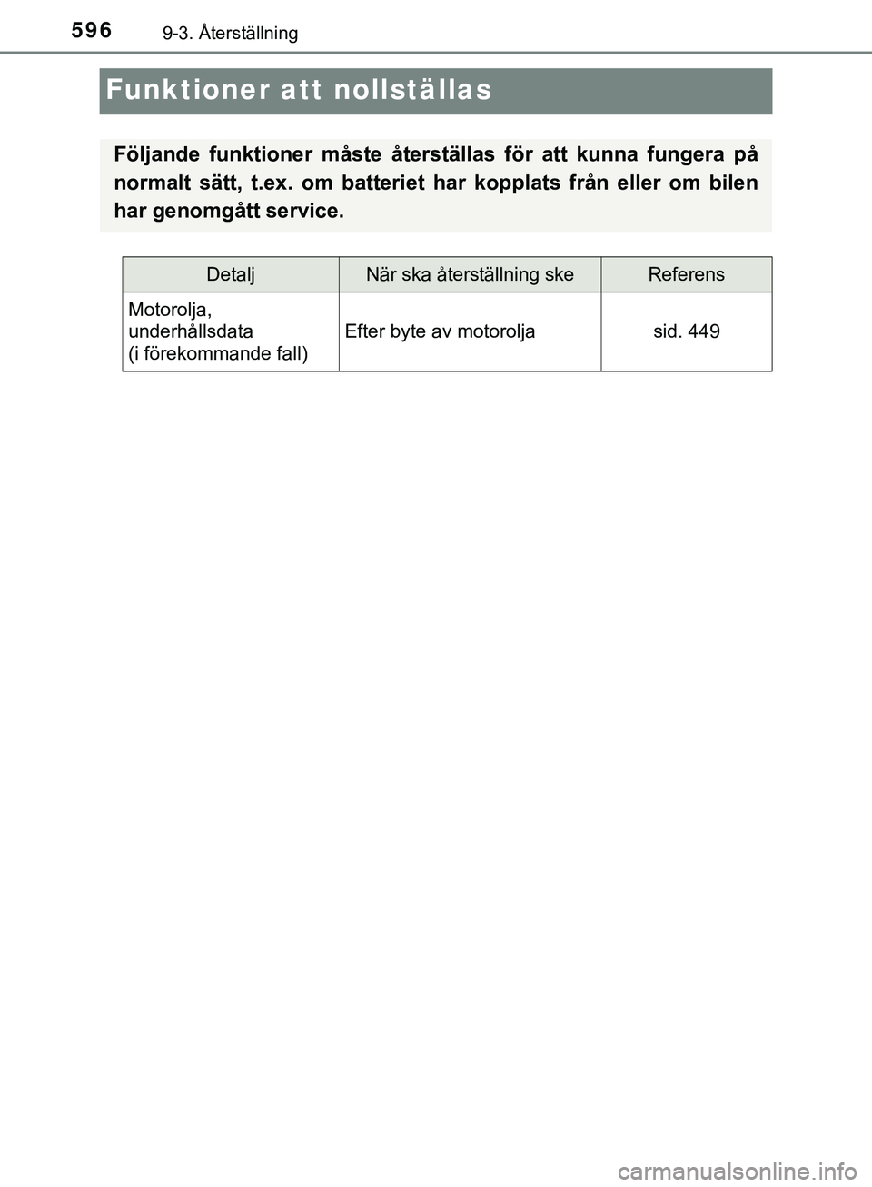 TOYOTA HILUX 2019  Bruksanvisningar (in Swedish) 5969-3. Återställning
HILUX_OM_OM0K375SE
Funktioner att nollställas
Följande funktioner måste återställas för att kunna fungera på
normalt sätt, t.ex. om batteriet har kopplats från eller o