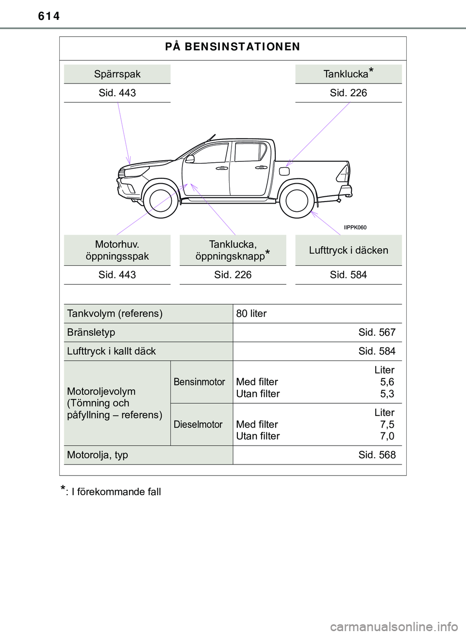 TOYOTA HILUX 2019  Bruksanvisningar (in Swedish) 614
HILUX_OM_OM0K375SE
*: I förekommande fall
PÅ BENSINSTATIONEN
SpärrspakTanklucka*
Sid. 443Sid. 226
Motorhuv. 
öppningsspakTanklucka, 
öppningsknapp
*Lufttryck i däcken
Sid. 443 Sid. 226Sid. 5