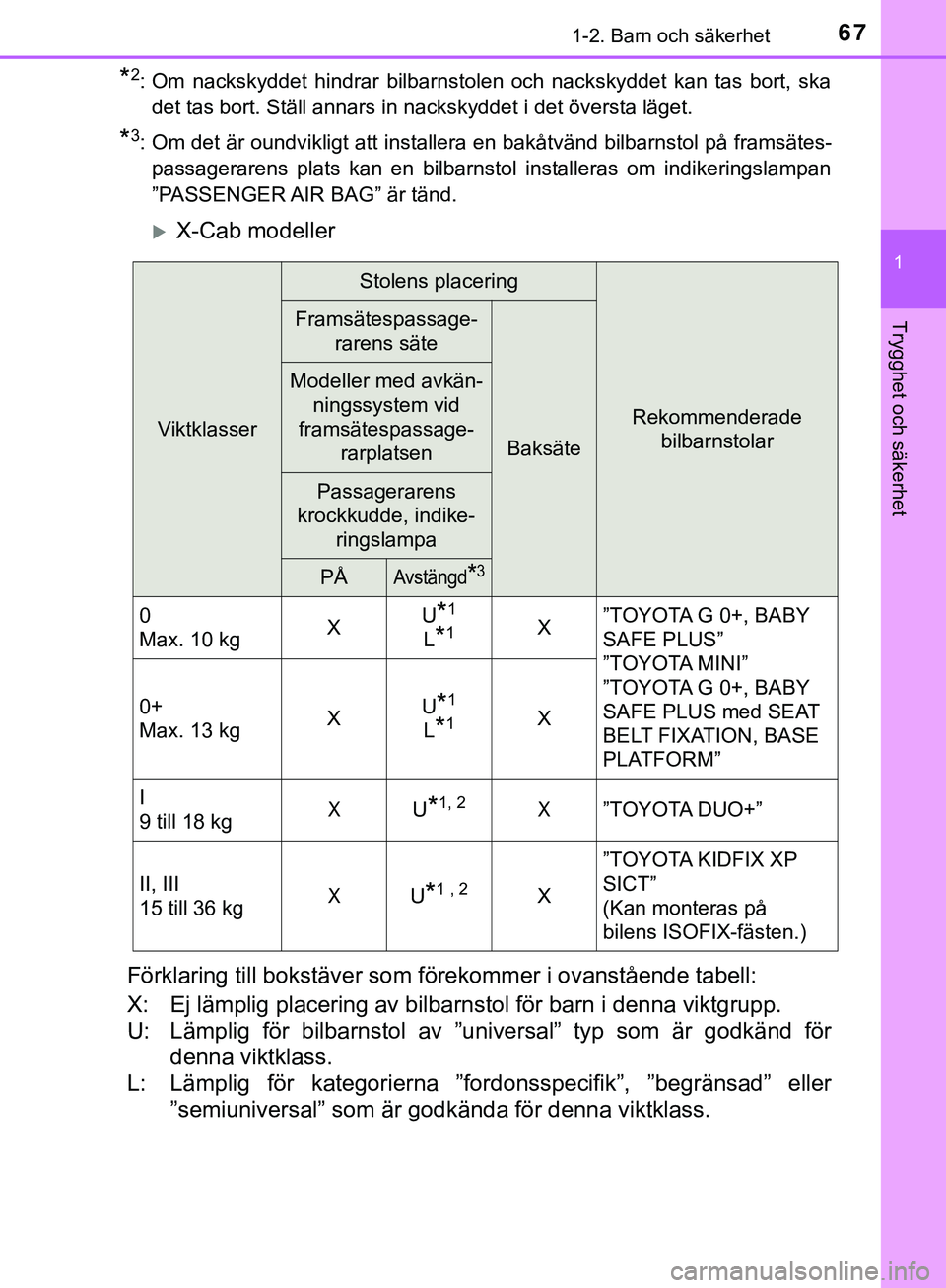 TOYOTA HILUX 2019  Bruksanvisningar (in Swedish) 671-2. Barn och säkerhet
1
HILUX_OM_OM0K375SE
Trygghet och säkerhet
*2: Om nackskyddet hindrar bilbarnstolen och nackskyddet kan tas bort, skadet tas bort. Ställ annars in nackskyddet i det överst