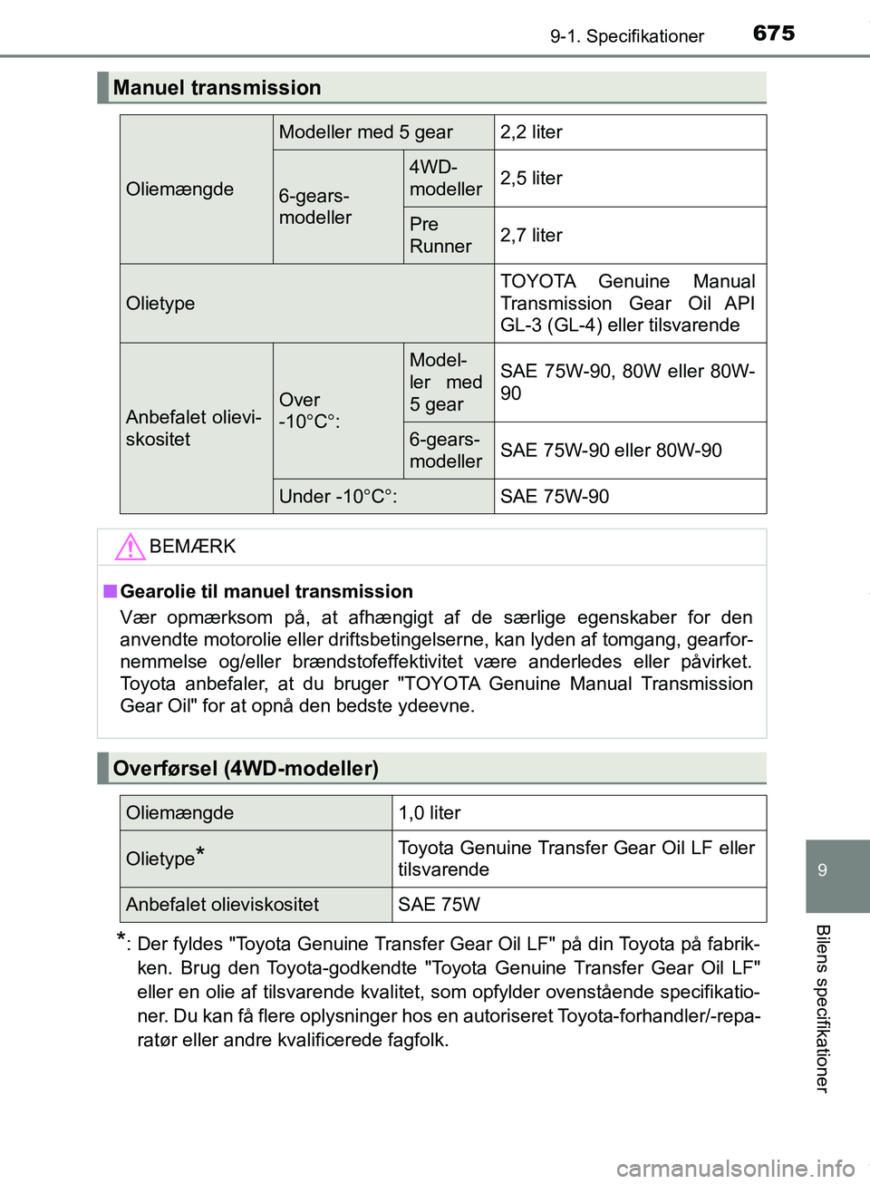 TOYOTA HILUX 2018  Brugsanvisning (in Danish) 675
9
9-1. Specifikationer
Bilens specifikationer
Hilux OM0K375DK
*: Der fyldes "Toyota Genuine Transfer Gear Oil LF" på din Toyota på fabrik-ken. Brug den Toyota-godkendte "Toyota Genuine Transfer 