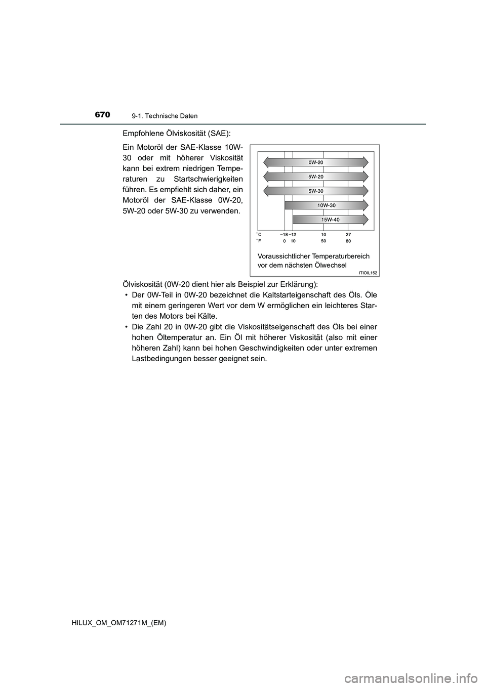 TOYOTA HILUX 2018  Betriebsanleitungen (in German) 6709-1. Technische Daten
HILUX_OM_OM71271M_(EM)
Empfohlene Ölviskosität (SAE):
Ein Motoröl der SAE-Klasse 10W-
30 oder mit höherer Viskosität
kann bei extrem niedrigen Tempe-
raturen zu Startschw