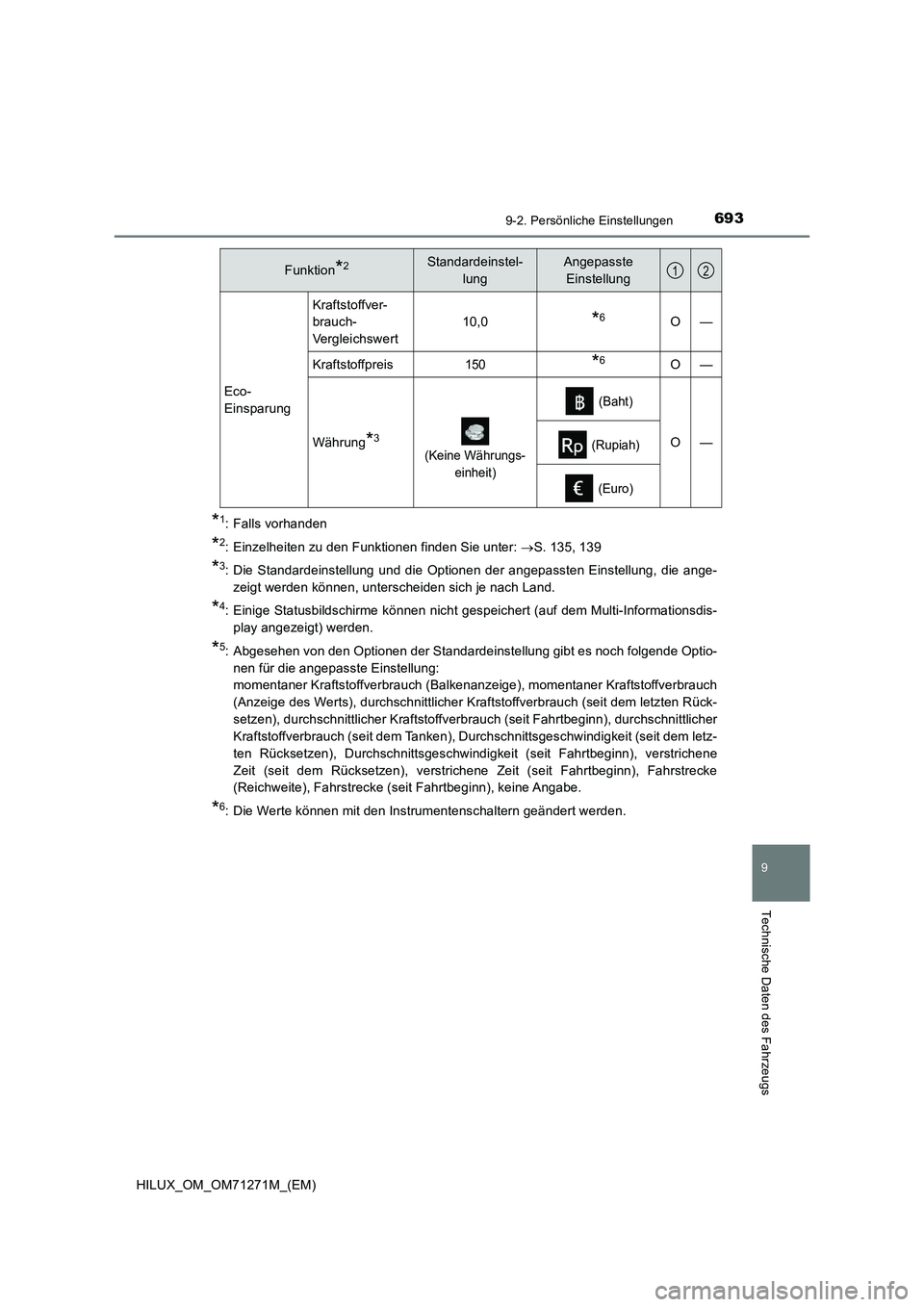 TOYOTA HILUX 2018  Betriebsanleitungen (in German) 6939-2. Persönliche Einstellungen
HILUX_OM_OM71271M_(EM)
9
Technische Daten des Fahrzeugs
*1: Falls vorhanden
*2: Einzelheiten zu den Funktionen finden Sie unter: S. 135, 139
*3: Die Standardeinst