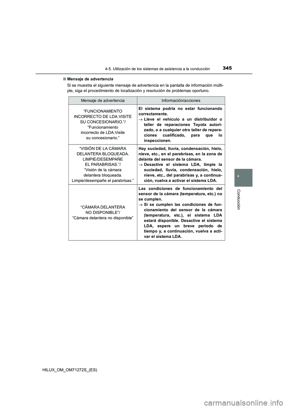 TOYOTA HILUX 2018 Manual del propietario (in Spanish) 3454-5. Utilización de los sistemas de asistencia a la conducción
4
Conducción
HILUX_OM_OM71272S_(ES)■Mensaje de advertencia
Si se muestra el siguiente mensaje de advertencia en la pantalla de in TOYOTA HILUX 2018 Manual del propietario (in Spanish) 3454-5. Utilización de los sistemas de asistencia a la conducción
4
Conducción
HILUX_OM_OM71272S_(ES)■Mensaje de advertencia
Si se muestra el siguiente mensaje de advertencia en la pantalla de in