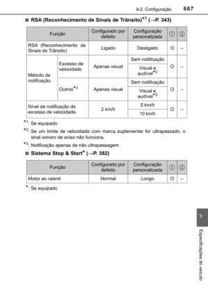 Page 689