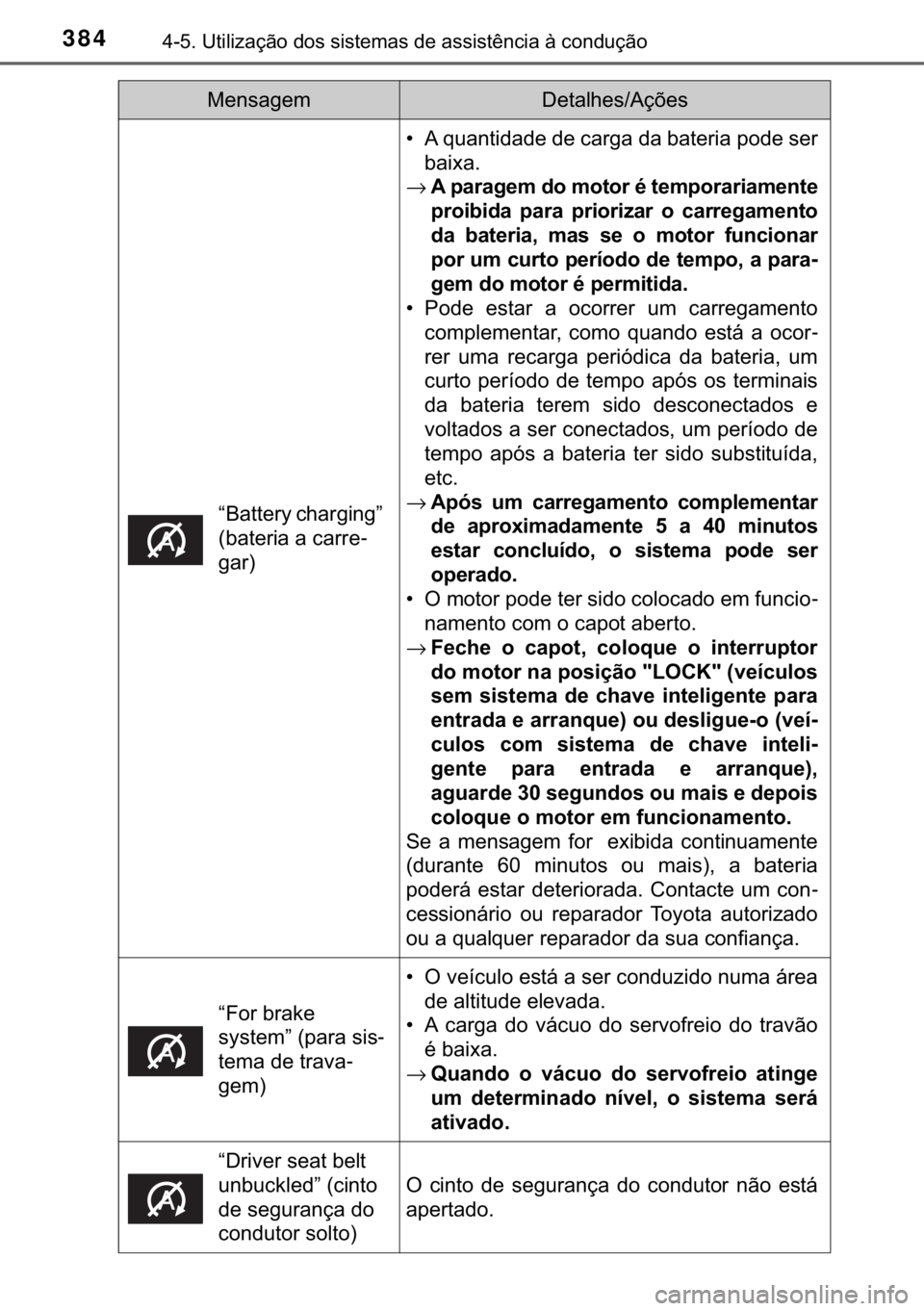 TOYOTA HILUX 2018  Manual de utilização (in Portuguese) 384<0017001000180011000300380057004c004f004c005d0044006f006d0052000300470052005600030056004c0056005700480050004400560003004700480003004400560056004c00560057007200510046004c00440003006a0003004600520051