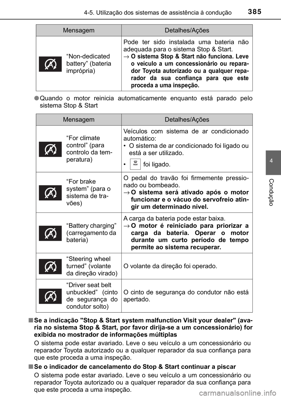 TOYOTA HILUX 2018  Manual de utilização (in Portuguese) 385<0017001000180011000300380057004c004f004c005d0044006f006d0052000300470052005600030056004c0056005700480050004400560003004700480003004400560056004c00560057007200510046004c00440003006a0003004600520051