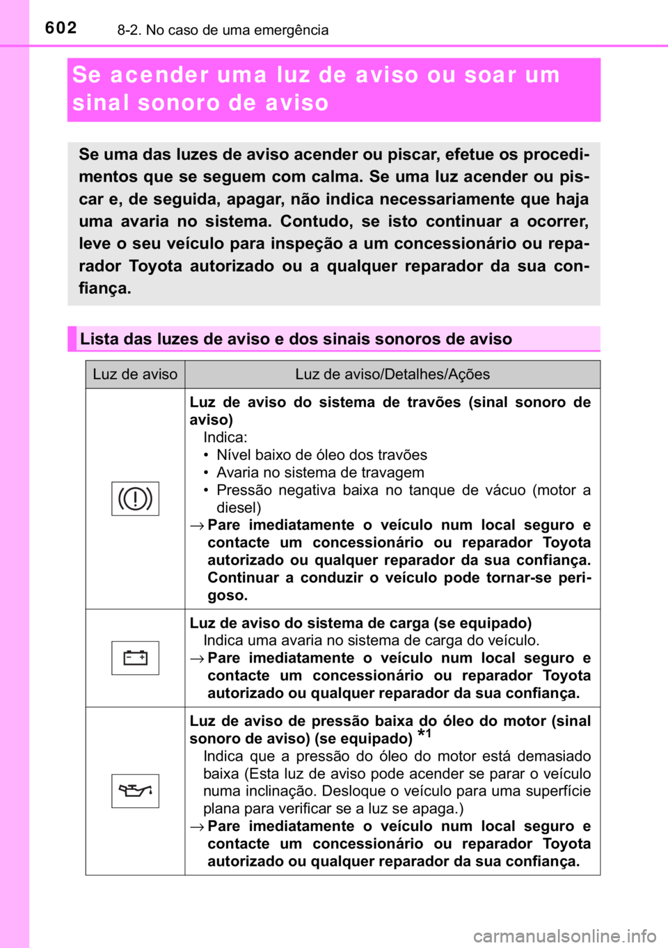 TOYOTA HILUX 2018  Manual de utilização (in Portuguese) 602������1�R��F�D�V�R��G�H��X�P�D��H�P�H�U�J�r�Q�F�L�D
Se acender uma luz de aviso ou soar um 
sinal sonoro de aviso
�6�H��X�P�D��G�D�V��O�X�]�H�V��G�H��D�Y�L�V�R��D�F�H�Q�G�H�U��R�X�