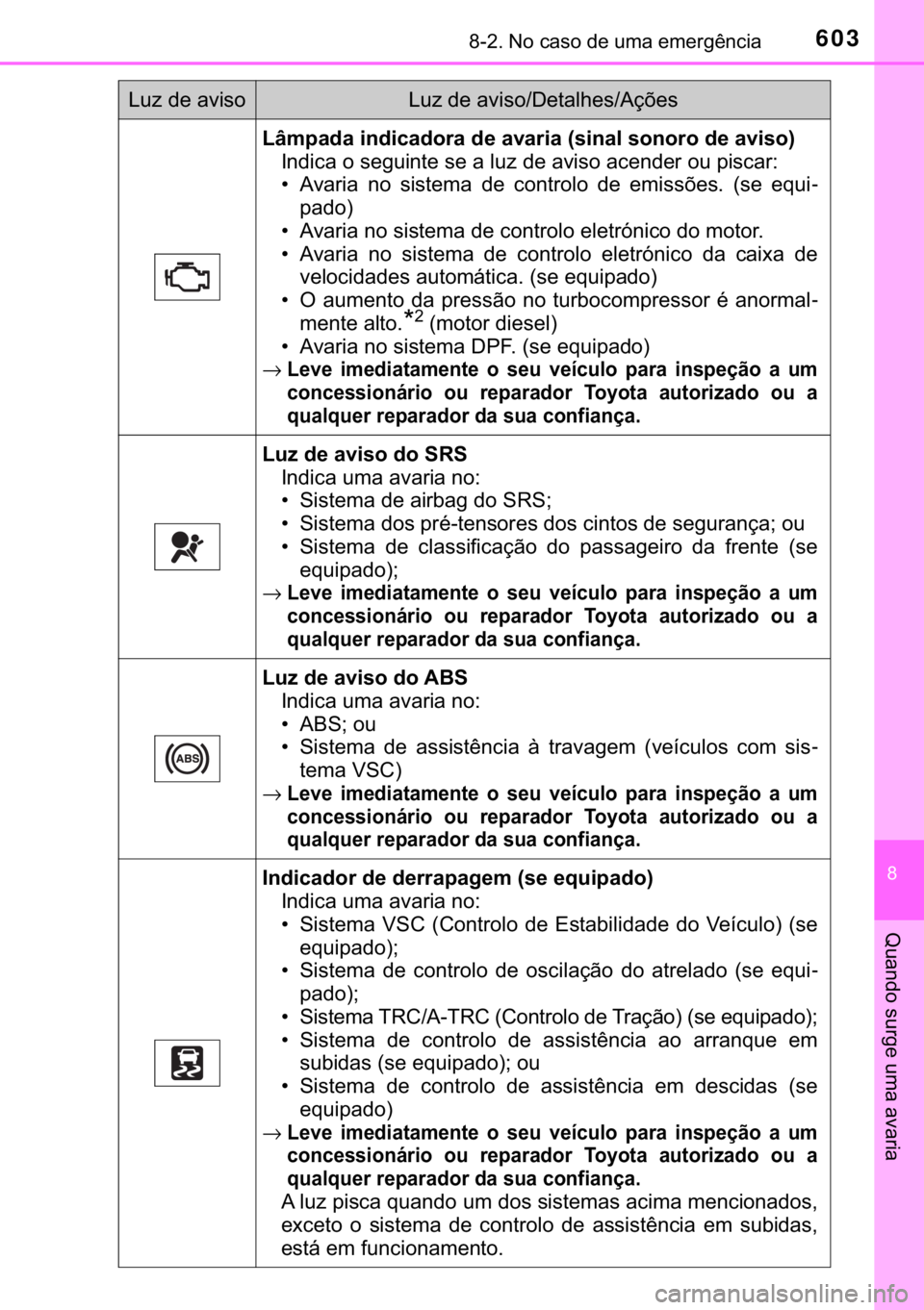 TOYOTA HILUX 2018  Manual de utilização (in Portuguese) 603������1�R��F�D�V�R��G�H��X�P�D��H�P�H�U�J�r�Q�F�L�D
�
�4�X�D�Q�G�R��V�X�U�J�H��X�P�D��D�Y�D�U�L�D
<002f006b005000530044004700440003004c00510047004c0046004400470052005500440003004700480