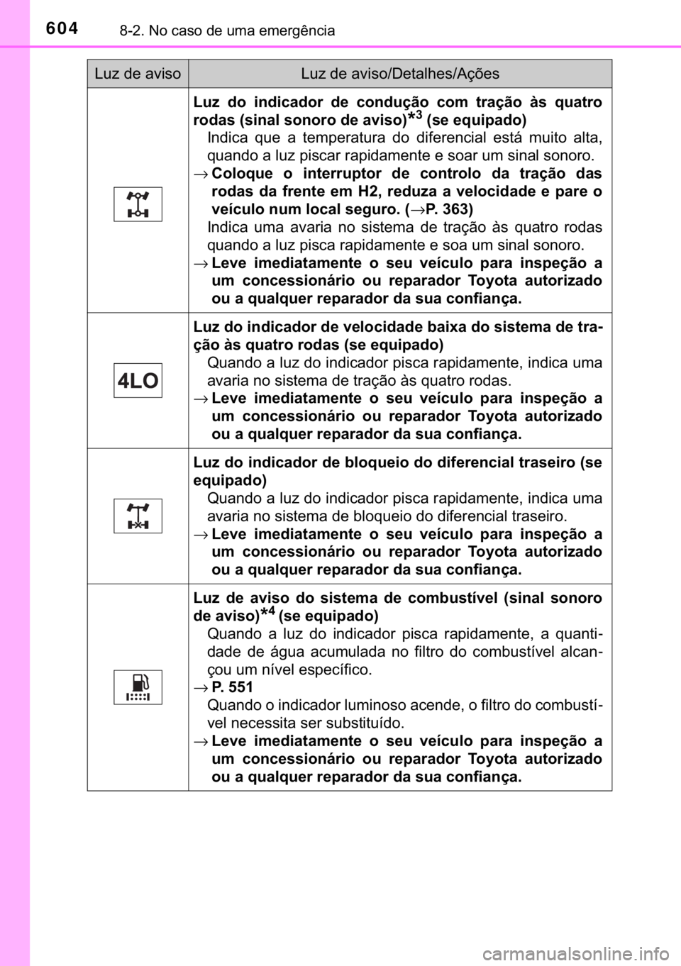 TOYOTA HILUX 2018  Manual de utilização (in Portuguese) 604������1�R��F�D�V�R��G�H��X�P�D��H�P�H�U�J�r�Q�F�L�D
�/�X�]� �G�R� �L�Q�G�L�F�D�G�R�U� �G�H� �F�R�Q�G�X�o�m�R� �F�R�P� �W�U�D�o�m�R� �j�V� �T�X�D�W�U�R
�U�R�G�D�V���V�L�Q�D�O��V�