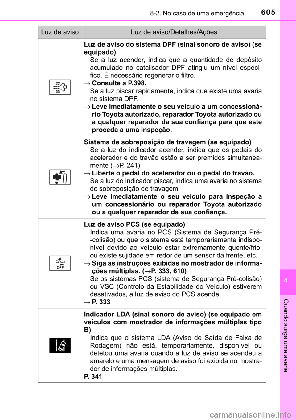 TOYOTA HILUX 2018  Manual de utilização (in Portuguese) 605������1�R��F�D�V�R��G�H��X�P�D��H�P�H�U�J�r�Q�F�L�D
�
�4�X�D�Q�G�R��V�X�U�J�H��X�P�D��D�Y�D�U�L�D
�/�X�]��G�H��D�Y�L�V�R��G�R��V�L�V�W�H�P�D���3�)���V�L�Q�D�O��V�R�Q�R�U�R��G