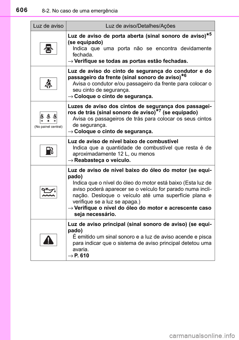 TOYOTA HILUX 2018  Manual de utilização (in Portuguese) 606������1�R��F�D�V�R��G�H��X�P�D��H�P�H�U�J�r�Q�F�L�D
�/�X�]� �G�H� �D�Y�L�V�R� �G�H� �S�R�U�W�D� �D�E�H�U�W�D� ��V�L�Q�D�O� �V�R�Q�R�U�R� �G�H� �D�Y�L�V�R��
�
��V�H��H�T�X�L�S