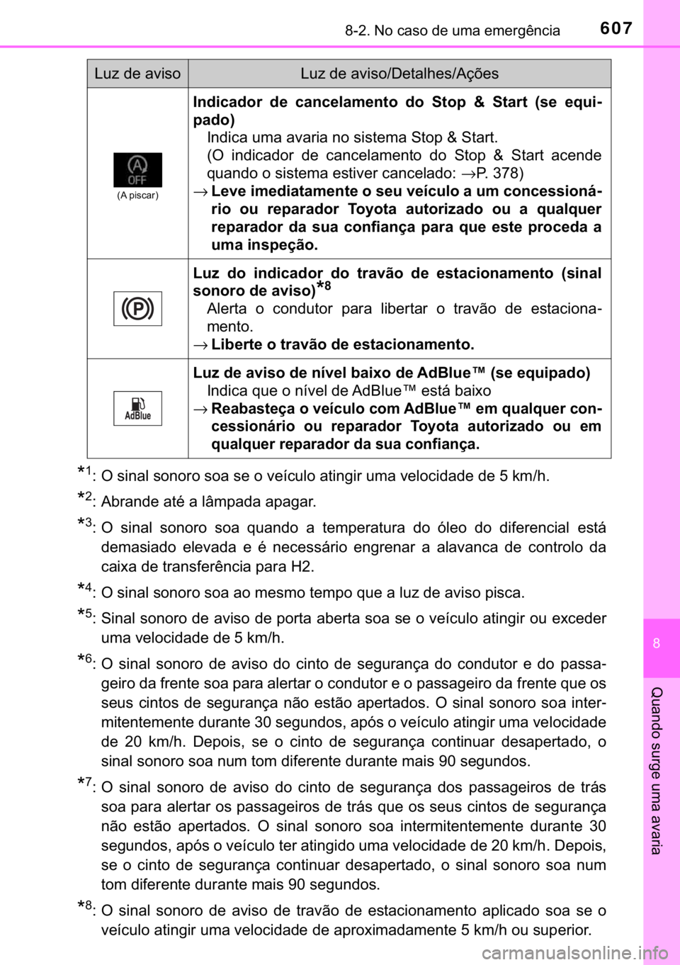 TOYOTA HILUX 2018  Manual de utilização (in Portuguese) 607������1�R��F�D�V�R��G�H��X�P�D��H�P�H�U�J�r�Q�F�L�D
�
�4�X�D�Q�G�R��V�X�U�J�H��X�P�D��D�Y�D�U�L�D
�
�� �2��V�L�Q�D�O��V�R�Q�R�U�R��V�R�D��V�H��R��Y�H�t�F�X�O�R��D�W�L�Q�J�L�U�
