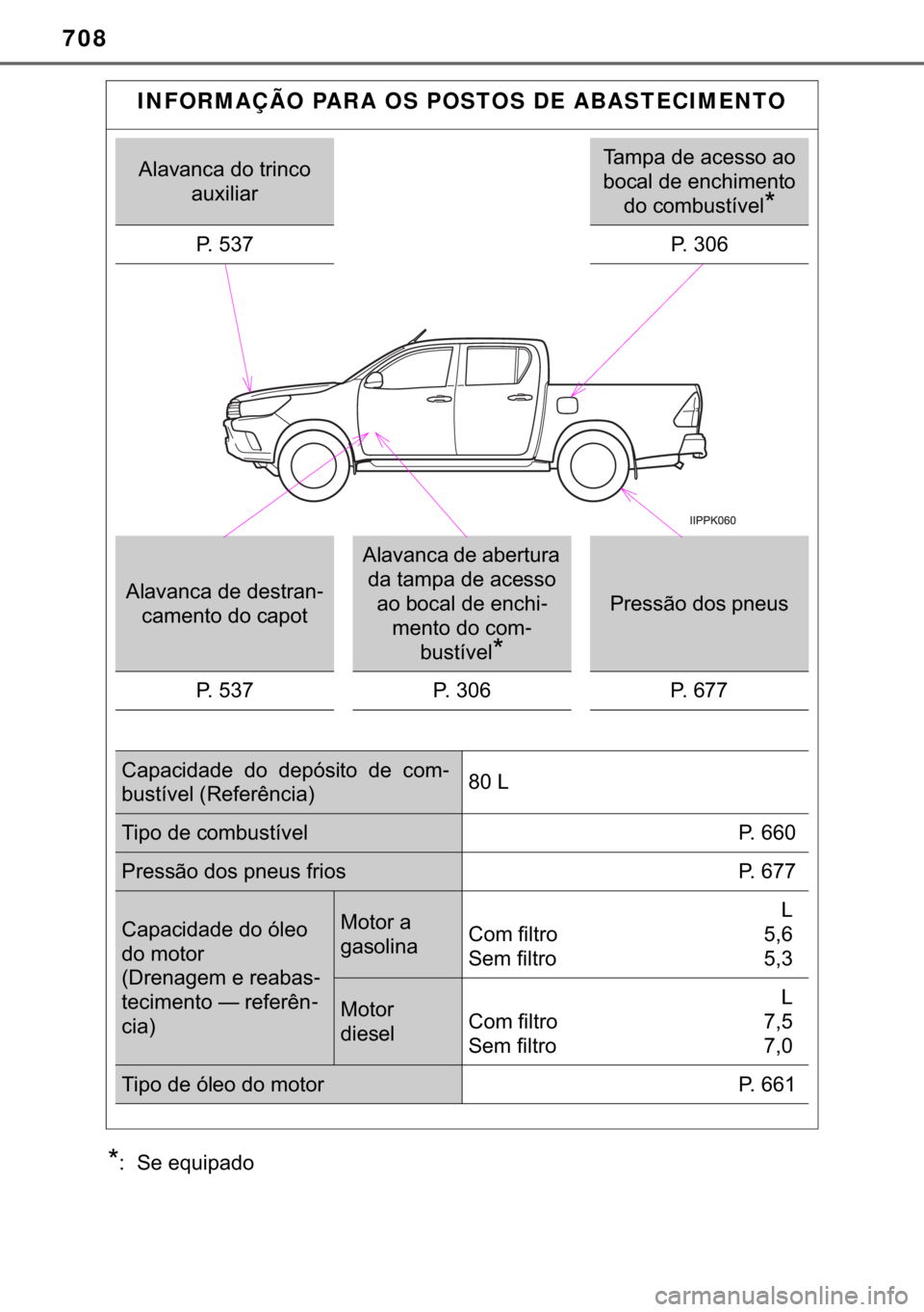TOYOTA HILUX 2018  Manual de utilização (in Portuguese) 708
�
� ��6�H��H�T�X�L�S�D�G�R
INFORMAÇÃO PARA OS POSTOS DE ABASTECIMENTO
�$�O�D�Y�D�Q�F�D��G�R��W�U�L�Q�F�R�
�D�X�[�L�O�L�D�U�7�D�P�S�D��G�H��D�F�H�V�V�R��D�R�
�E�R�F�D�O��G�H��H�Q�F�K�