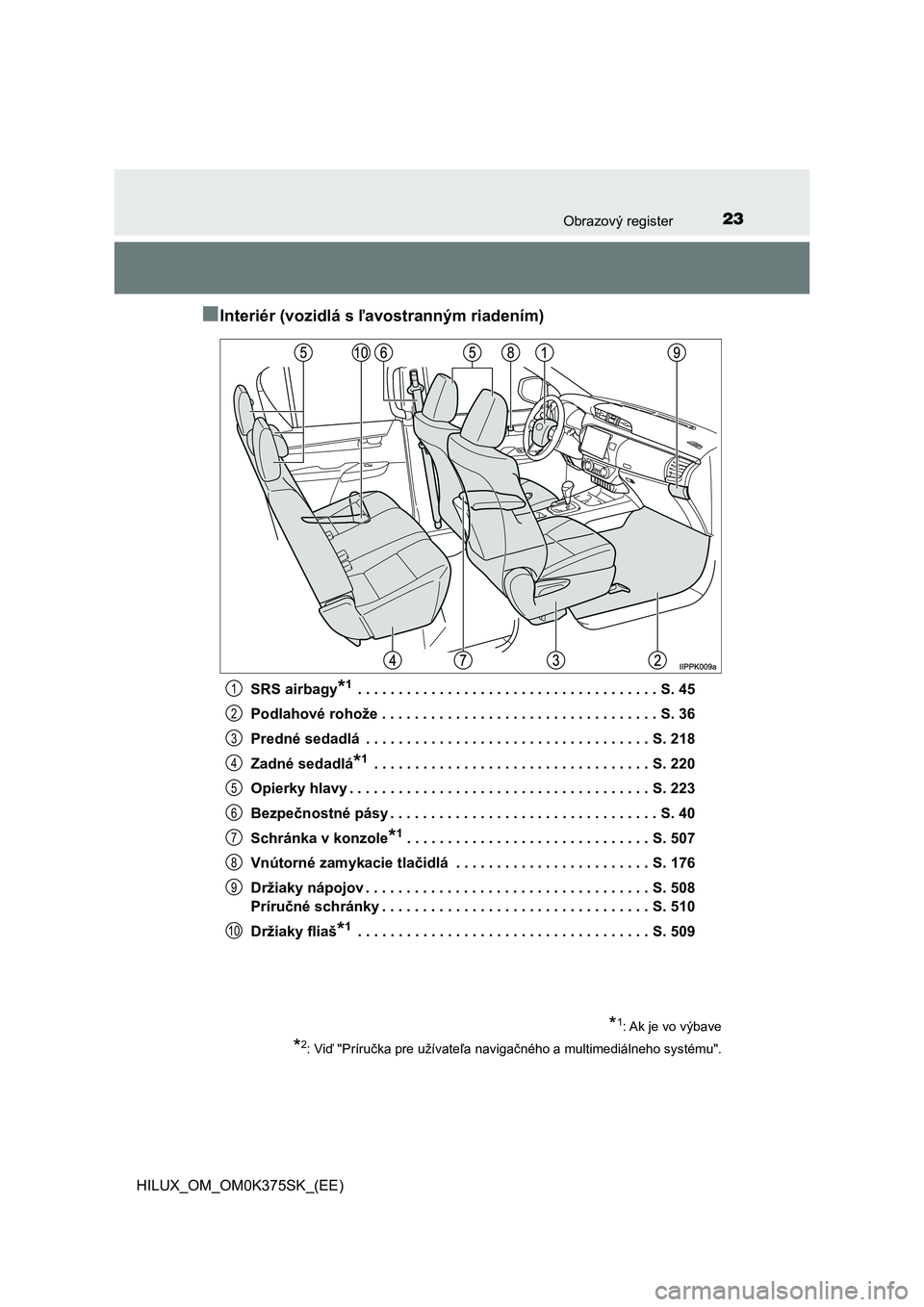 TOYOTA HILUX 2018  Návod na použitie (in Slovakian) 23Obrazový register
HILUX_OM_OM0K375SK_(EE)
■Interiér (vozidlá s ľavostranným riadením)
SRS airbagy*1 . . . . . . . . . . . . . . . . . . . . . . . . . . . . . . . . . . . . . S. 45
Podlahové