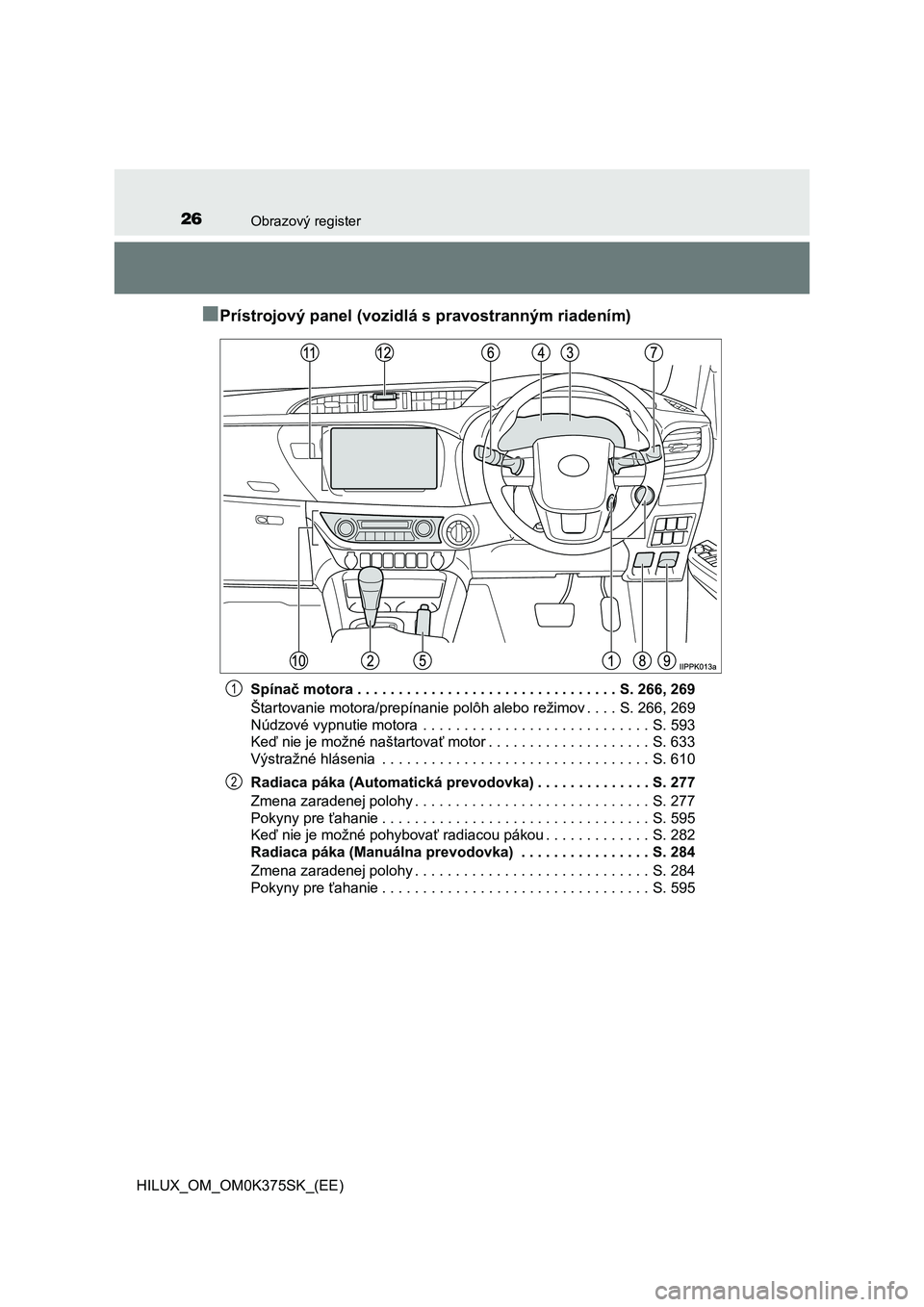 TOYOTA HILUX 2018  Návod na použitie (in Slovakian) 26Obrazový register
HILUX_OM_OM0K375SK_(EE)
■Prístrojový panel (vozidlá s pravostranným riadením)
Spínač motora . . . . . . . . . . . . . . . . . . . . . . . . . . . . . . . . S. 266, 269
Š