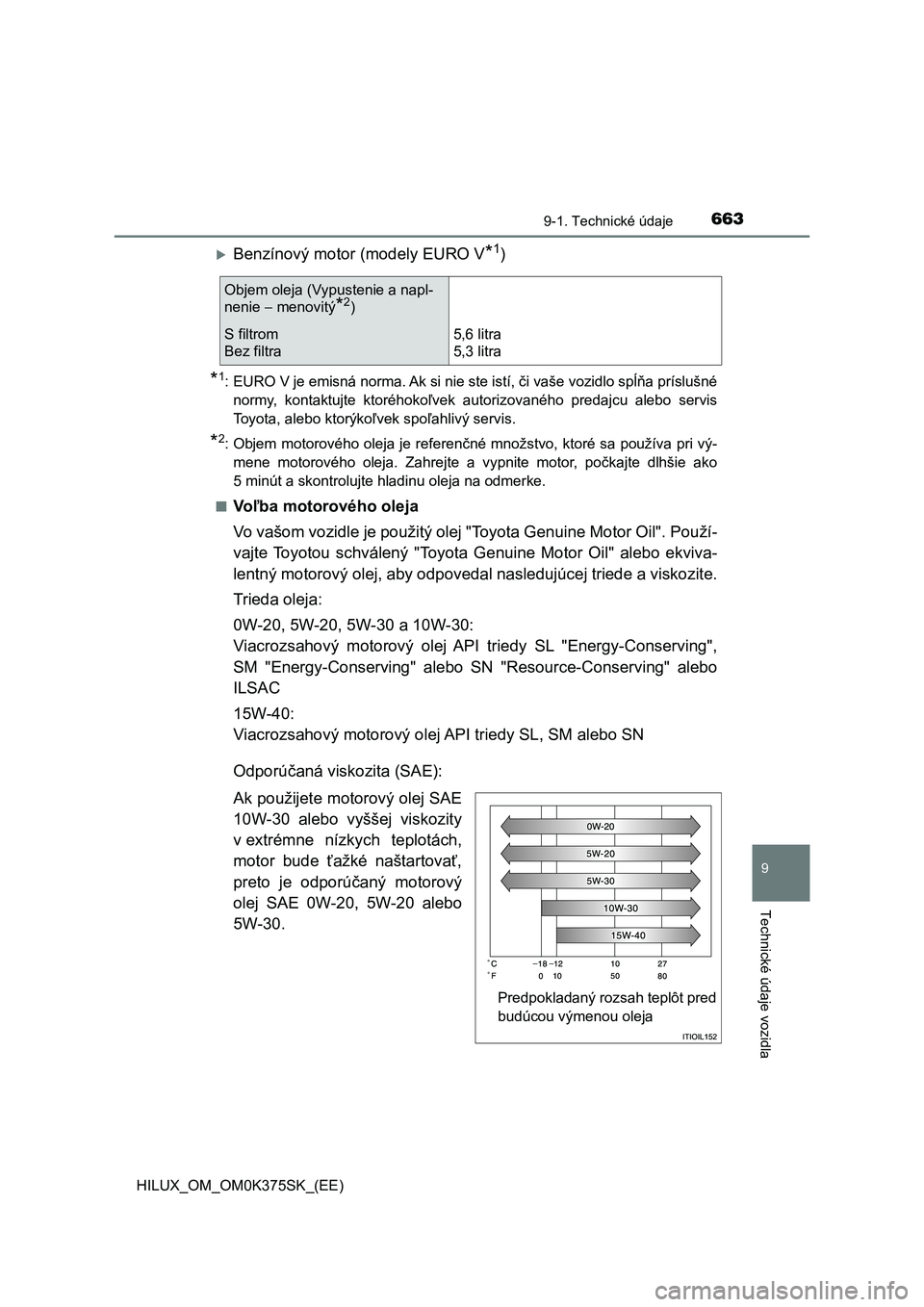 TOYOTA HILUX 2018  Návod na použitie (in Slovakian) 663
9
9-1. Technické údaje
Technické údaje vozidla
HILUX_OM_OM0K375SK_(EE)
Benzínový motor (modely EURO V*1)
*1: EURO V je emisná norma. Ak si nie ste istí, či vaše vozidlo spĺňa prísl