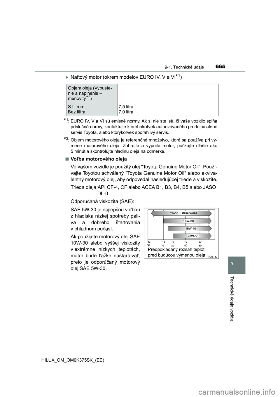 TOYOTA HILUX 2018  Návod na použitie (in Slovakian) 665
9
9-1. Technické údaje
Technické údaje vozidla
HILUX_OM_OM0K375SK_(EE)
Naftový motor (okrem modelov EURO IV, V a VI*1)
*1: EURO IV, V a VI sú emisné normy. Ak si nie ste istí, či vaše
