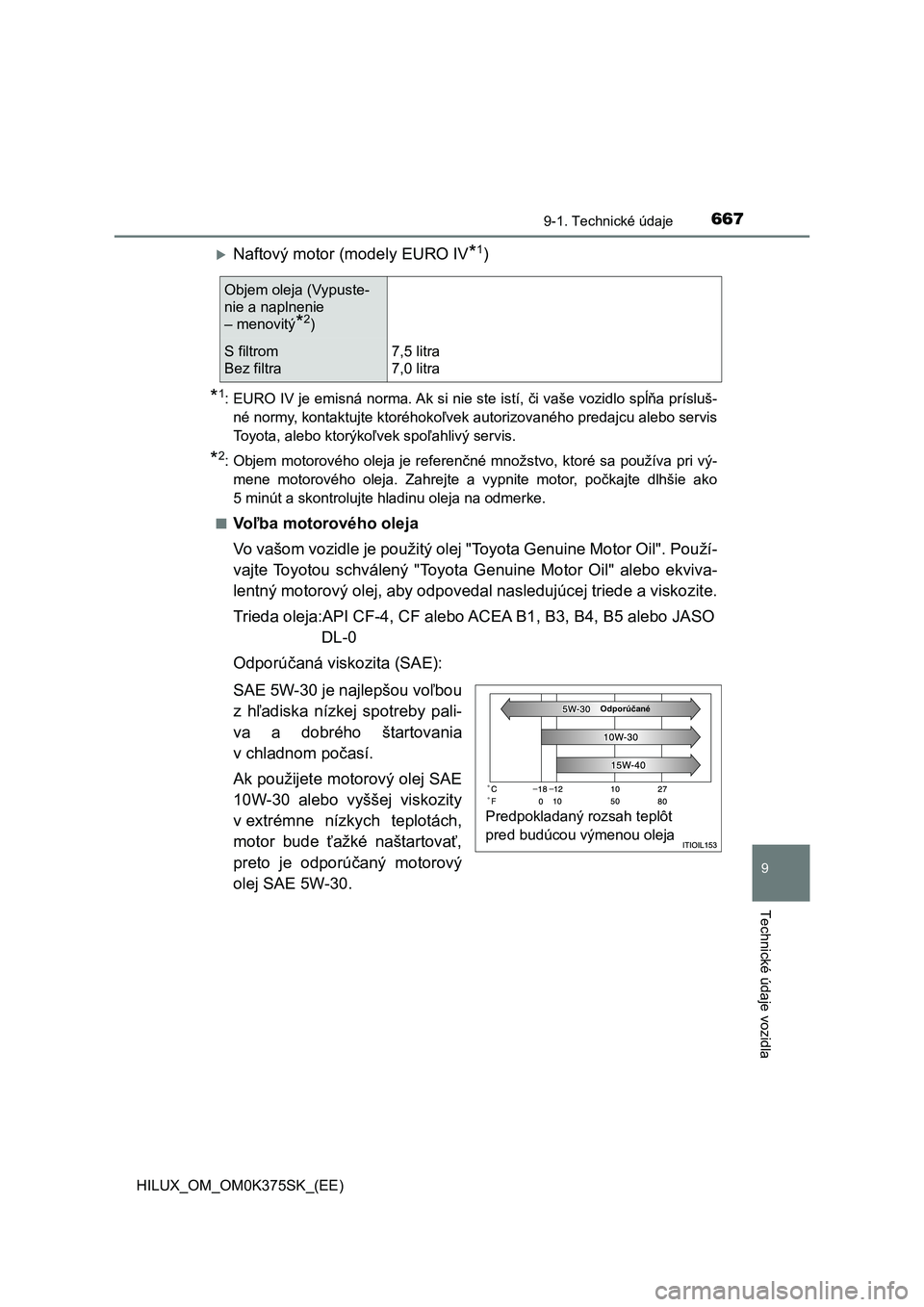 TOYOTA HILUX 2018  Návod na použitie (in Slovakian) 667
9
9-1. Technické údaje
Technické údaje vozidla
HILUX_OM_OM0K375SK_(EE)
Naftový motor (modely EURO IV*1)
*1: EURO IV je emisná norma. Ak si nie ste istí, či vaše vozidlo spĺňa príslu