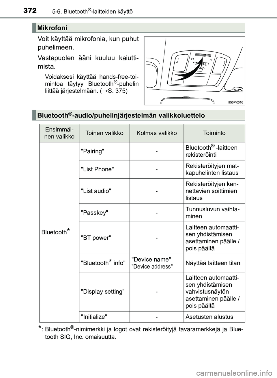 TOYOTA HILUX 2018 Omistajan Käsikirja (in Finnish) 3725-6. Bluetooth®-laitteiden käyttö
HILUX_OM_OM0K375FI_(EE)
Voit käyttää mikrofonia, kun puhut
puhelimeen.
Vastapuolen ääni kuuluu kaiutti-
mista.
Voidaksesi käyttää hands-free-toi-
mintoa TOYOTA HILUX 2018 Omistajan Käsikirja (in Finnish) 3725-6. Bluetooth®-laitteiden käyttö
HILUX_OM_OM0K375FI_(EE)
Voit käyttää mikrofonia, kun puhut
puhelimeen.
Vastapuolen ääni kuuluu kaiutti-
mista.
Voidaksesi käyttää hands-free-toi-
mintoa