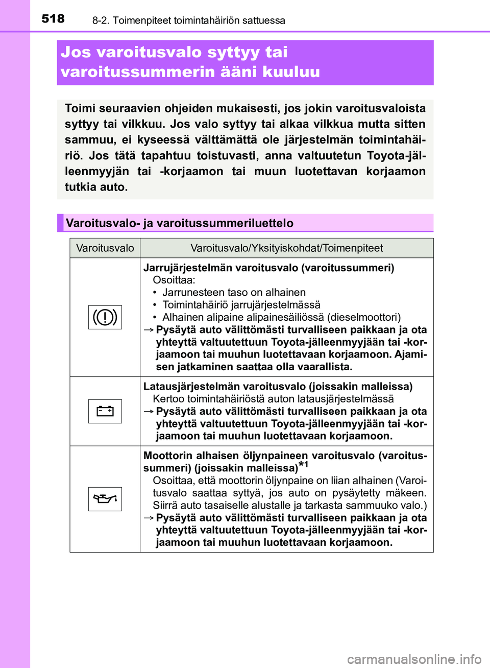 TOYOTA HILUX 2018 Omistajan Käsikirja (in Finnish) 5188-2. Toimenpiteet toimintahäiriön sattuessa
HILUX_OM_OM0K375FI_(EE)
Jos varoitusvalo syttyy tai
varoitussummerin ääni kuuluu
Toimi seuraavien ohjeiden mukaisesti, jos jokin varoitusvaloista
sy TOYOTA HILUX 2018 Omistajan Käsikirja (in Finnish) 5188-2. Toimenpiteet toimintahäiriön sattuessa
HILUX_OM_OM0K375FI_(EE)
Jos varoitusvalo syttyy tai
varoitussummerin ääni kuuluu
Toimi seuraavien ohjeiden mukaisesti, jos jokin varoitusvaloista
sy